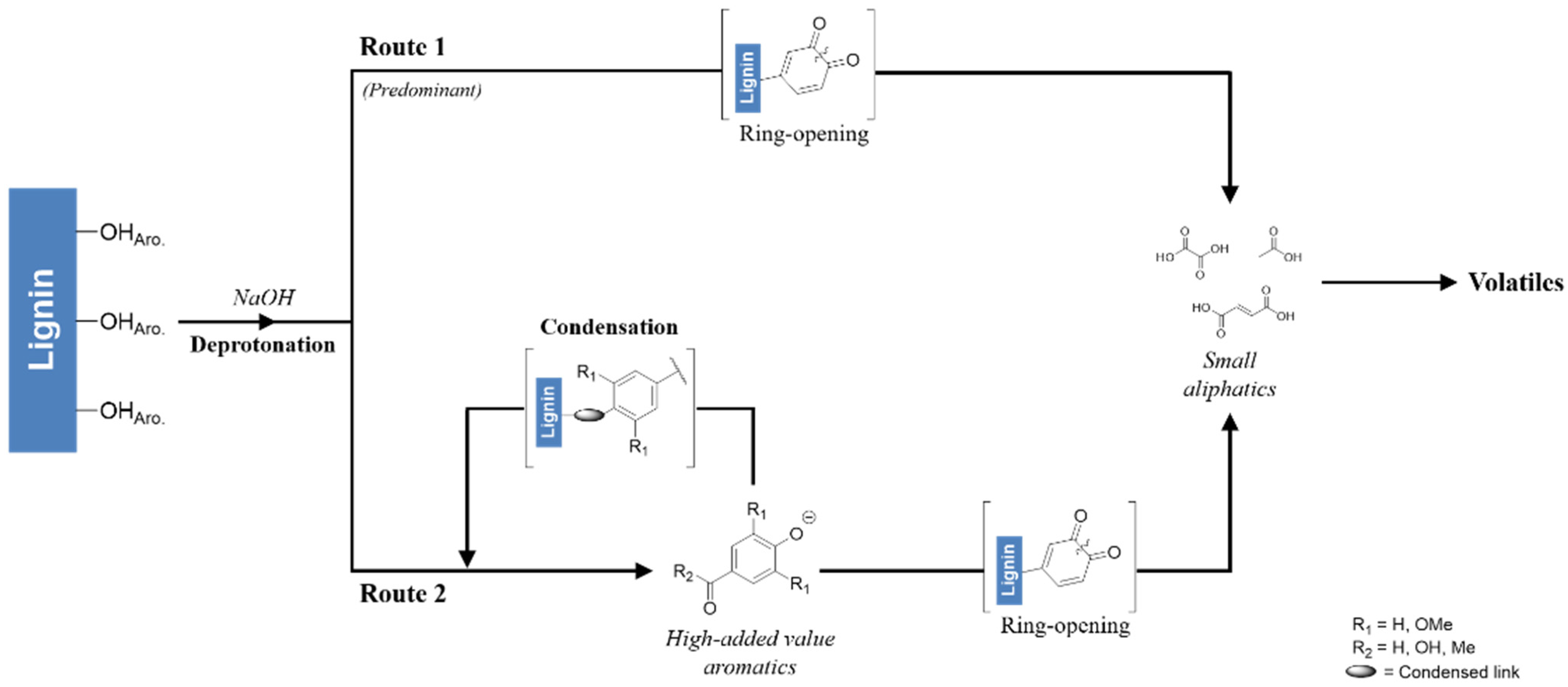 Catalysts 11 00467 g010 Catalysts 11 00467 g010