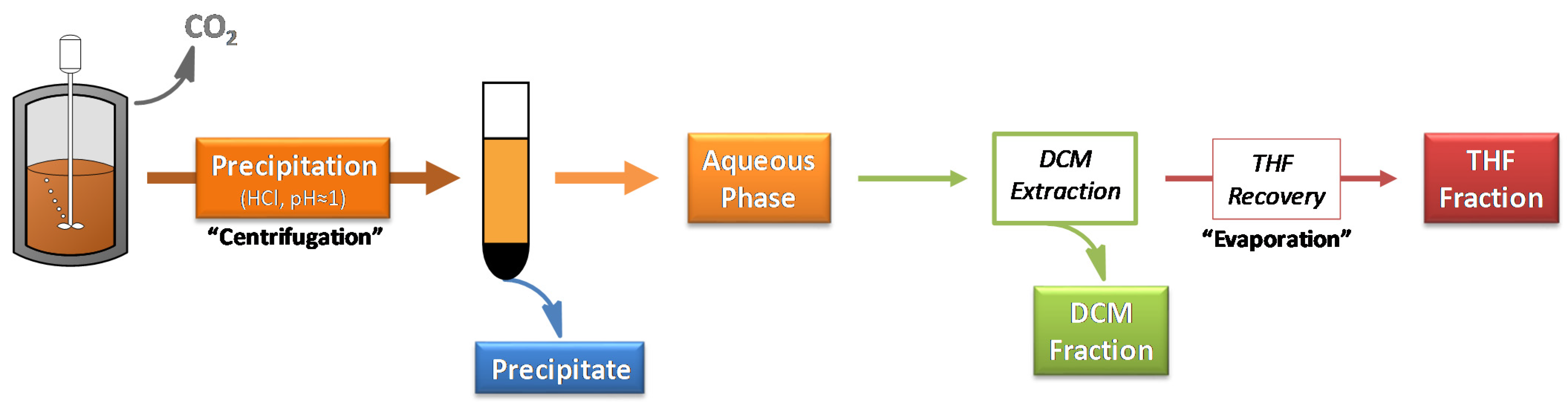 Catalysts 11 00467 g011 Catalysts 11 00467 g011