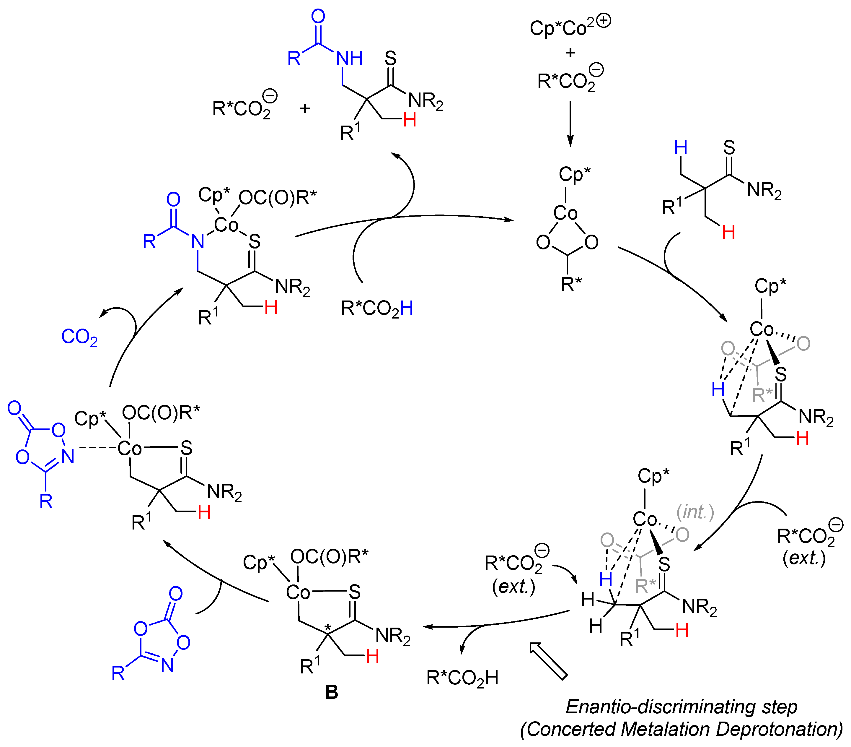Catalysts 11 00471 sch007 Catalysts 11 00471 sch007