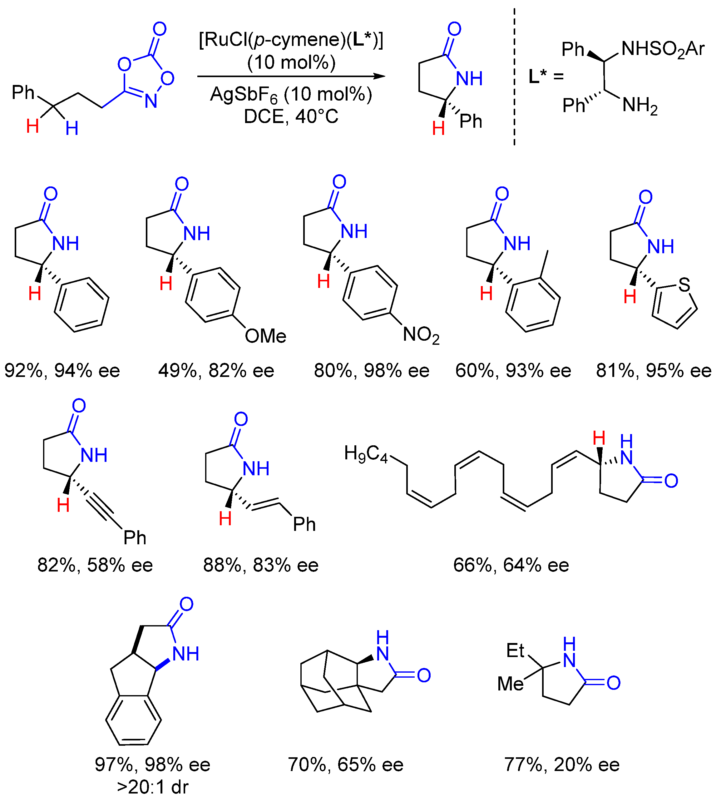 Catalysts 11 00471 sch012 Catalysts 11 00471 sch012