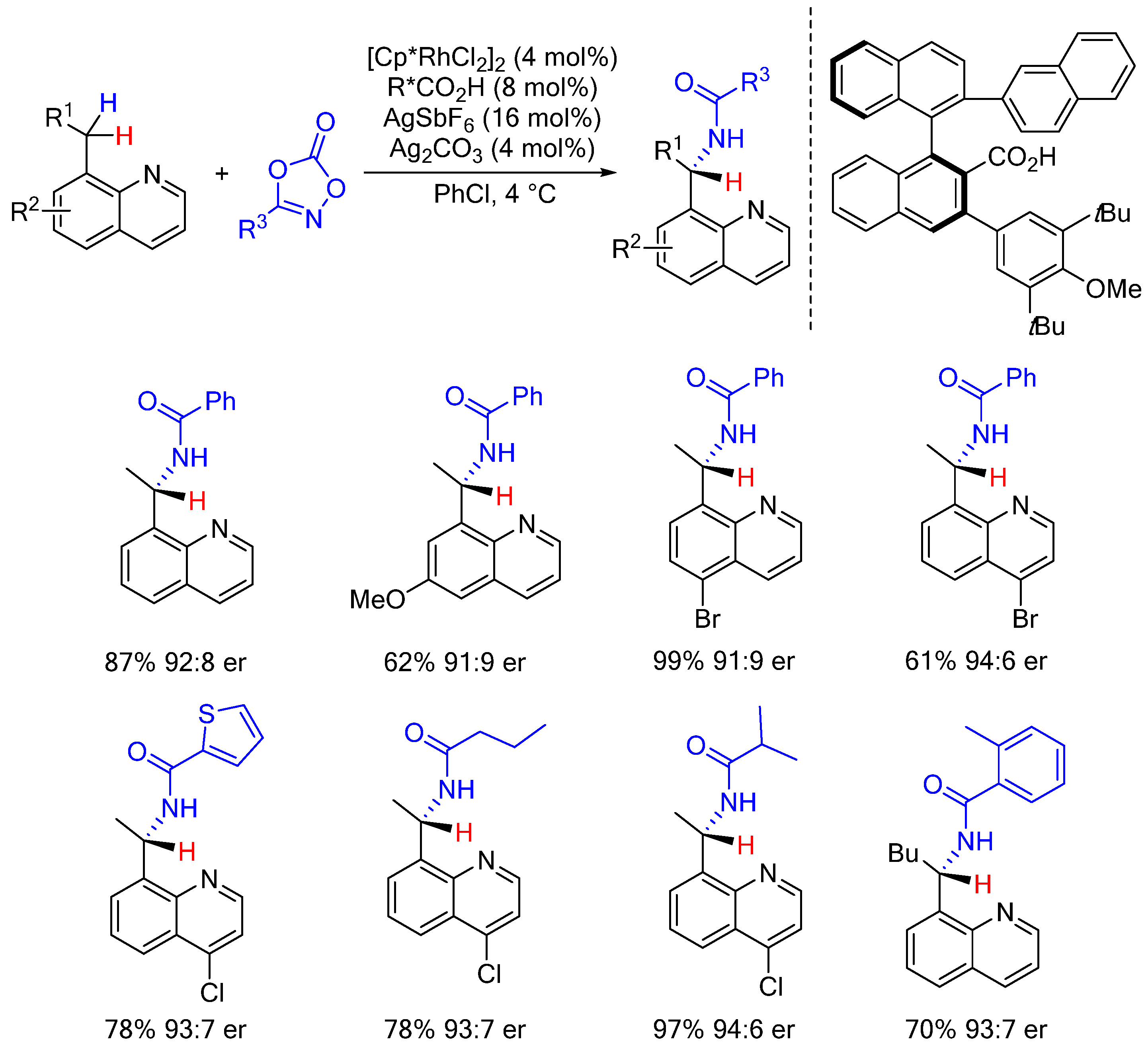 Catalysts 11 00471 sch014 Catalysts 11 00471 sch014