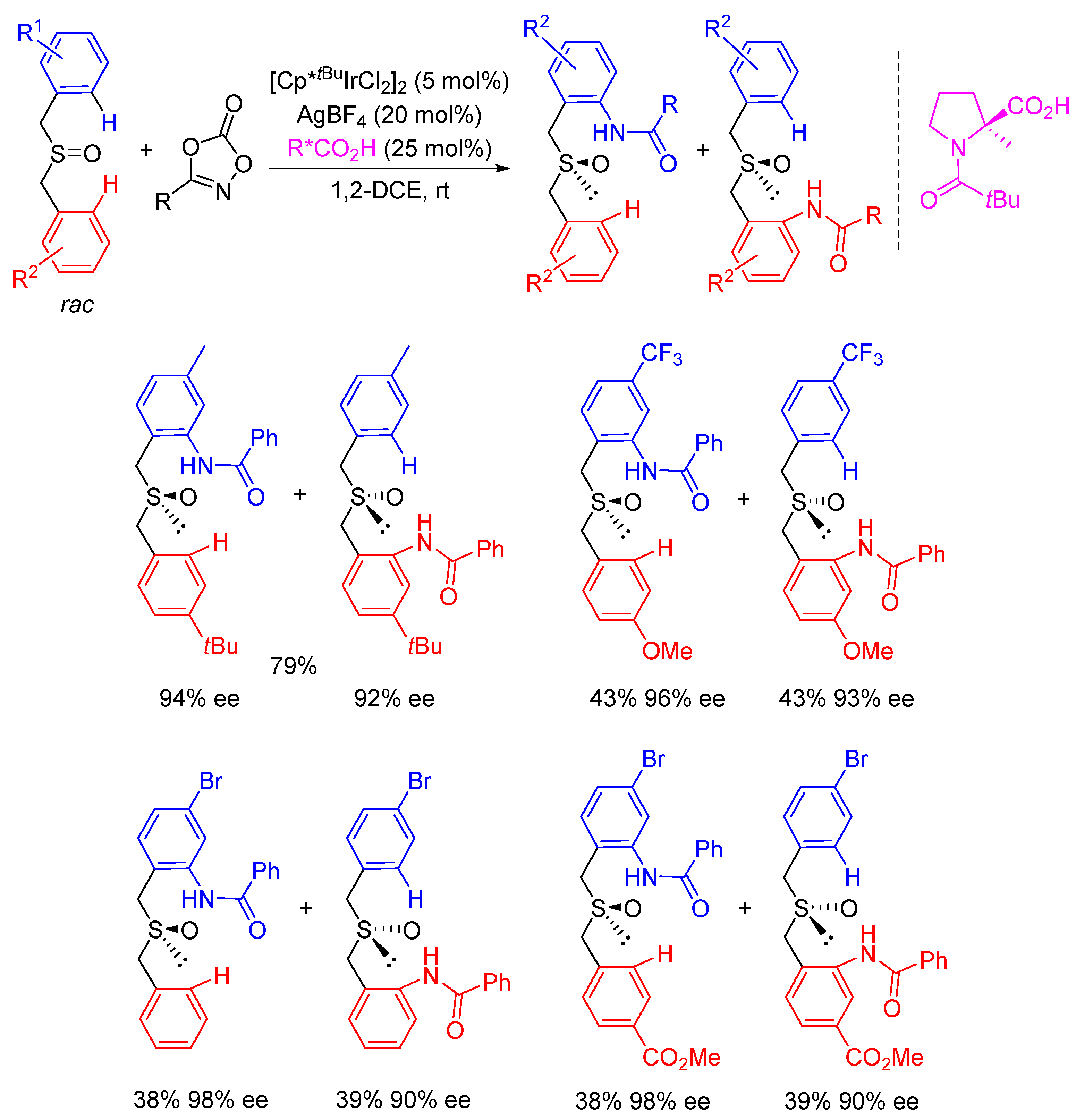 Catalysts 11 00471 sch019 Catalysts 11 00471 sch019