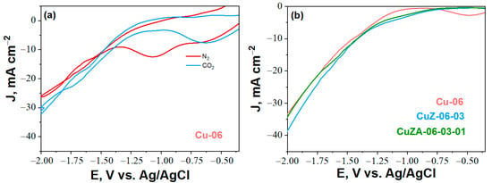 Catalysts Free Full Text Investigation Of Gas Diffusion Electrode Systems For The Electrochemical Co2 Conversion Html