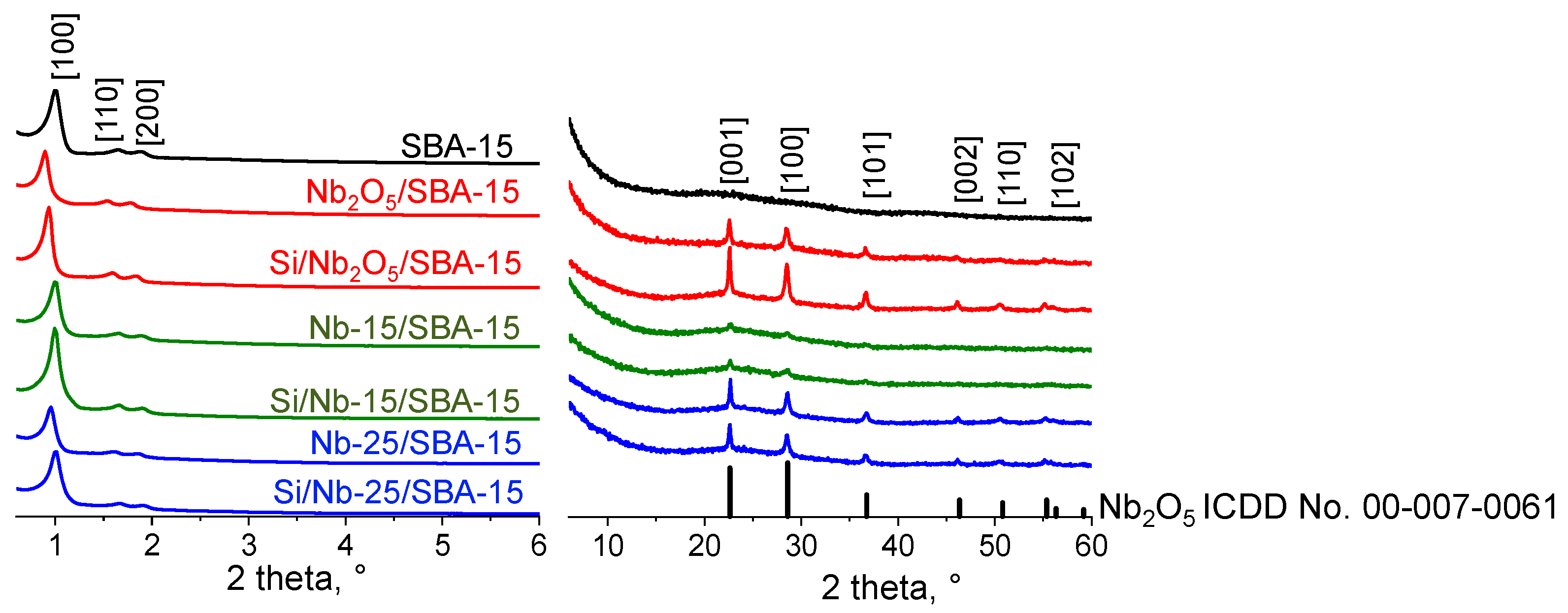 Catalysts 11 00488 g001 Catalysts 11 00488 g001