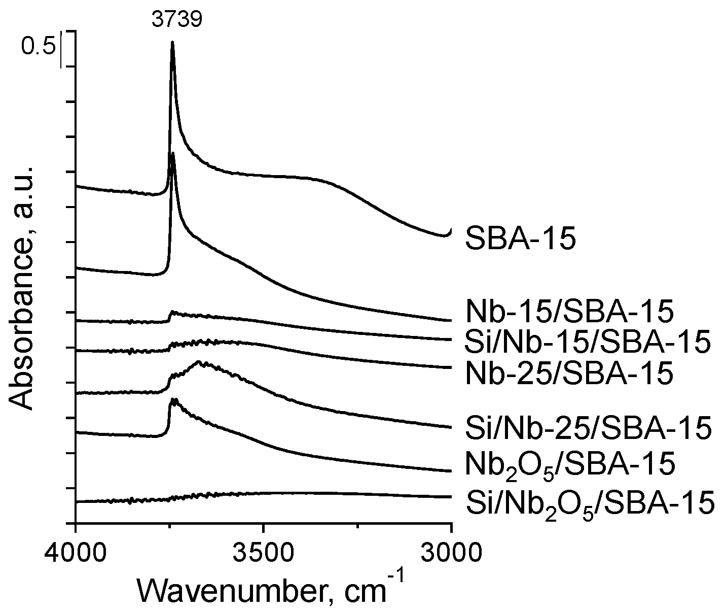 Catalysts 11 00488 g003 Catalysts 11 00488 g003