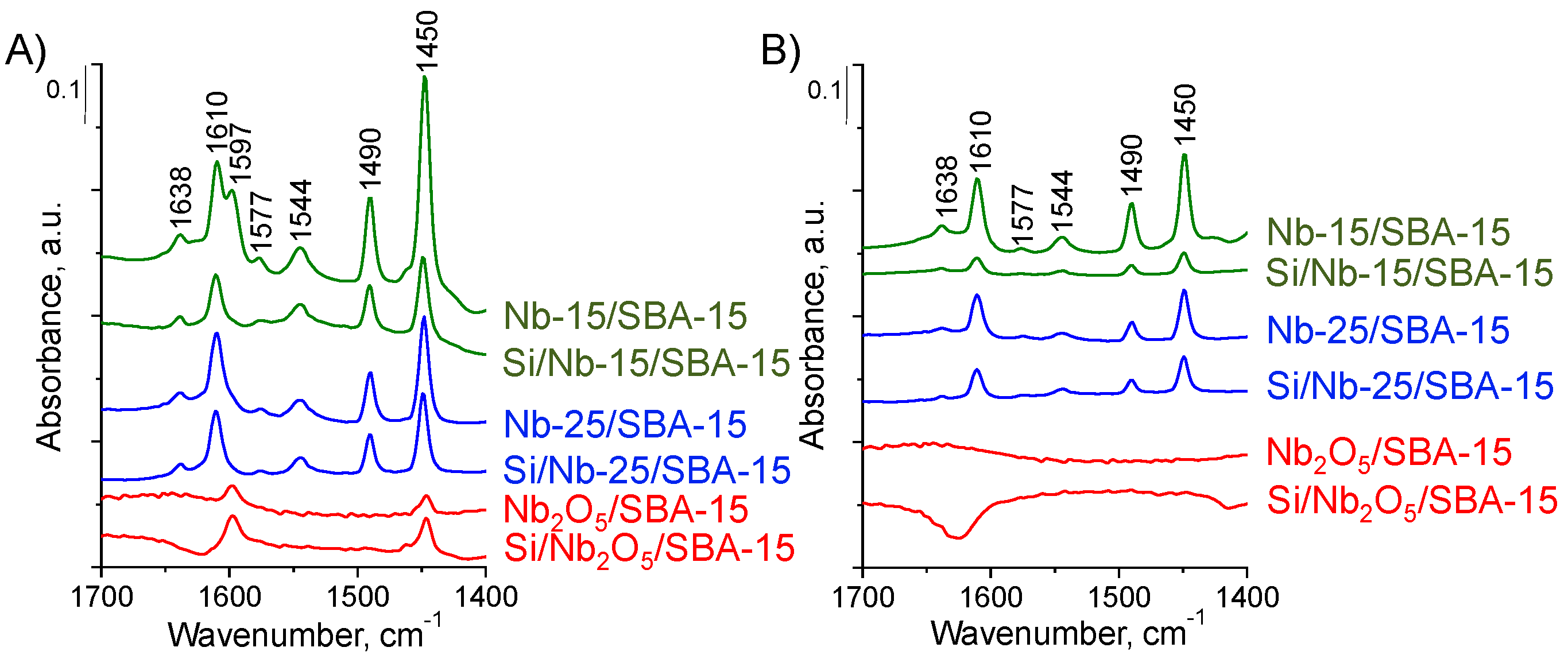 Catalysts 11 00488 g004 Catalysts 11 00488 g004