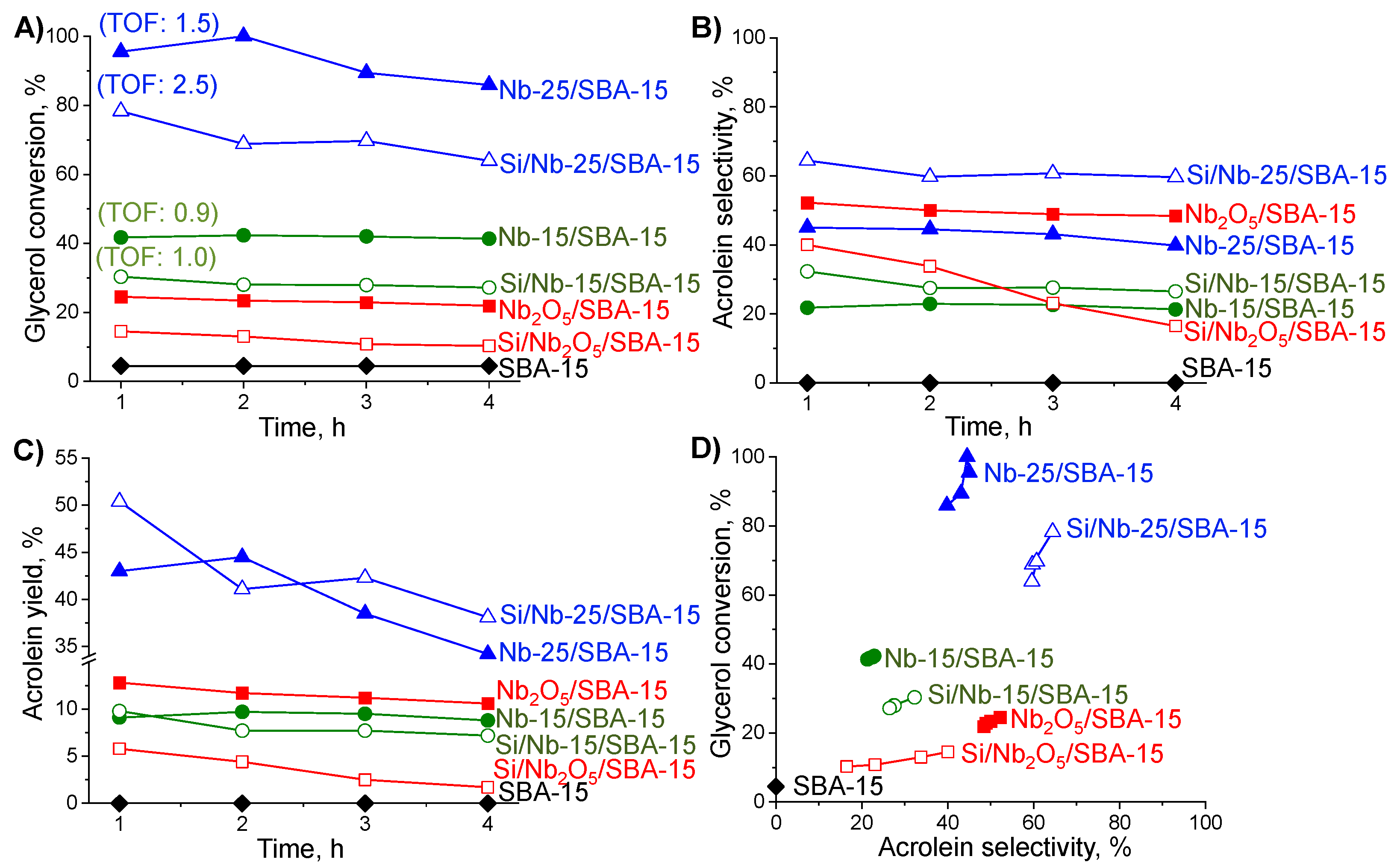 Catalysts 11 00488 g006 Catalysts 11 00488 g006