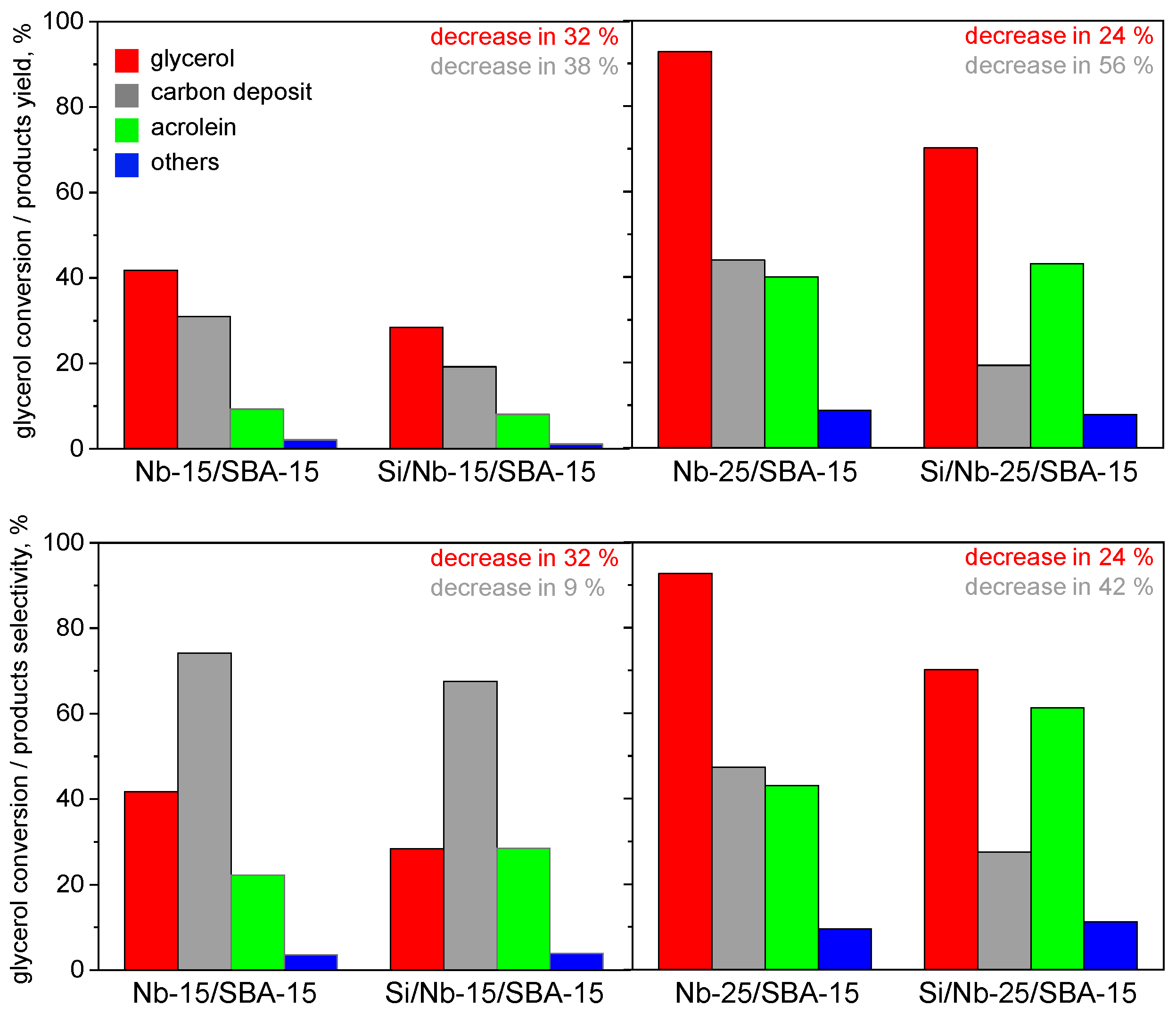Catalysts 11 00488 g007 Catalysts 11 00488 g007