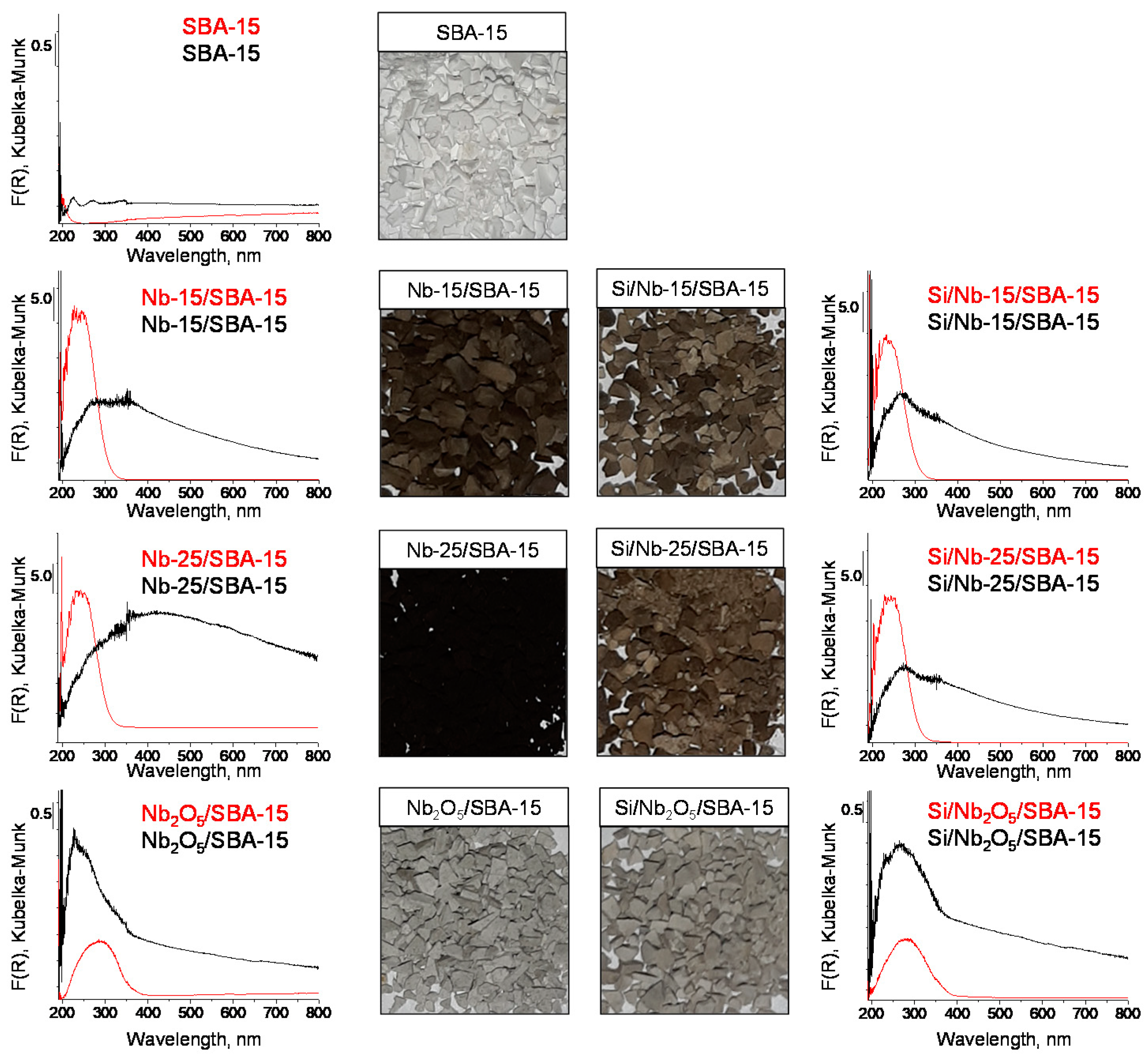 Catalysts 11 00488 g008 Catalysts 11 00488 g008