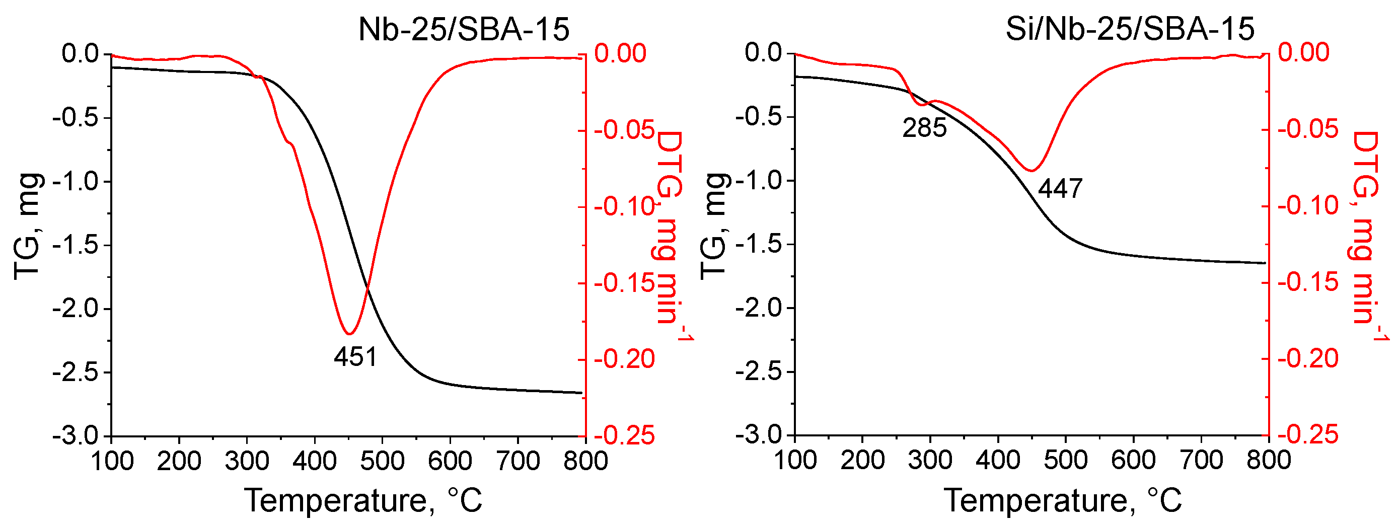 Catalysts 11 00488 g009 Catalysts 11 00488 g009