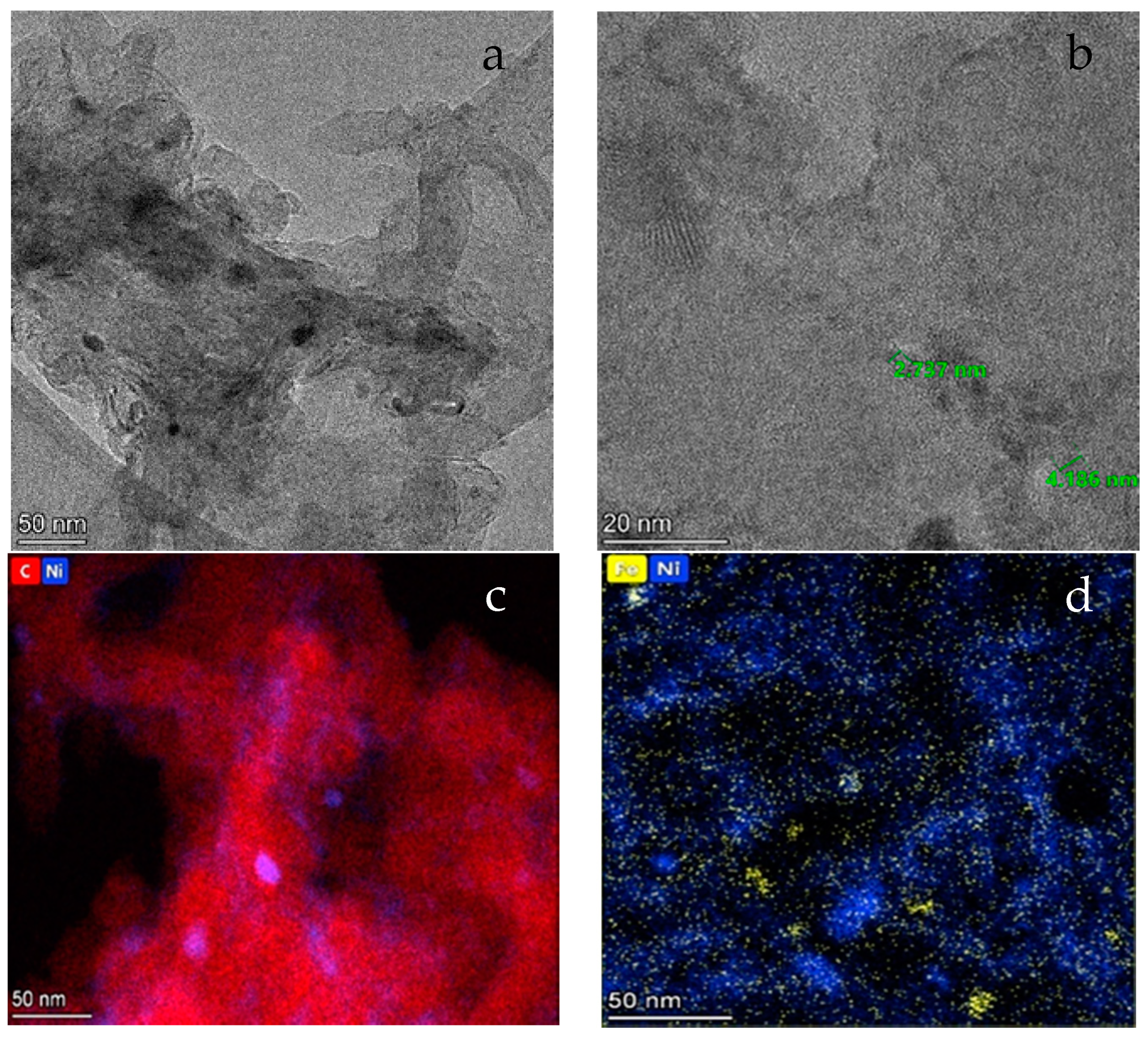 Catalysts 11 00495 g002 Catalysts 11 00495 g002