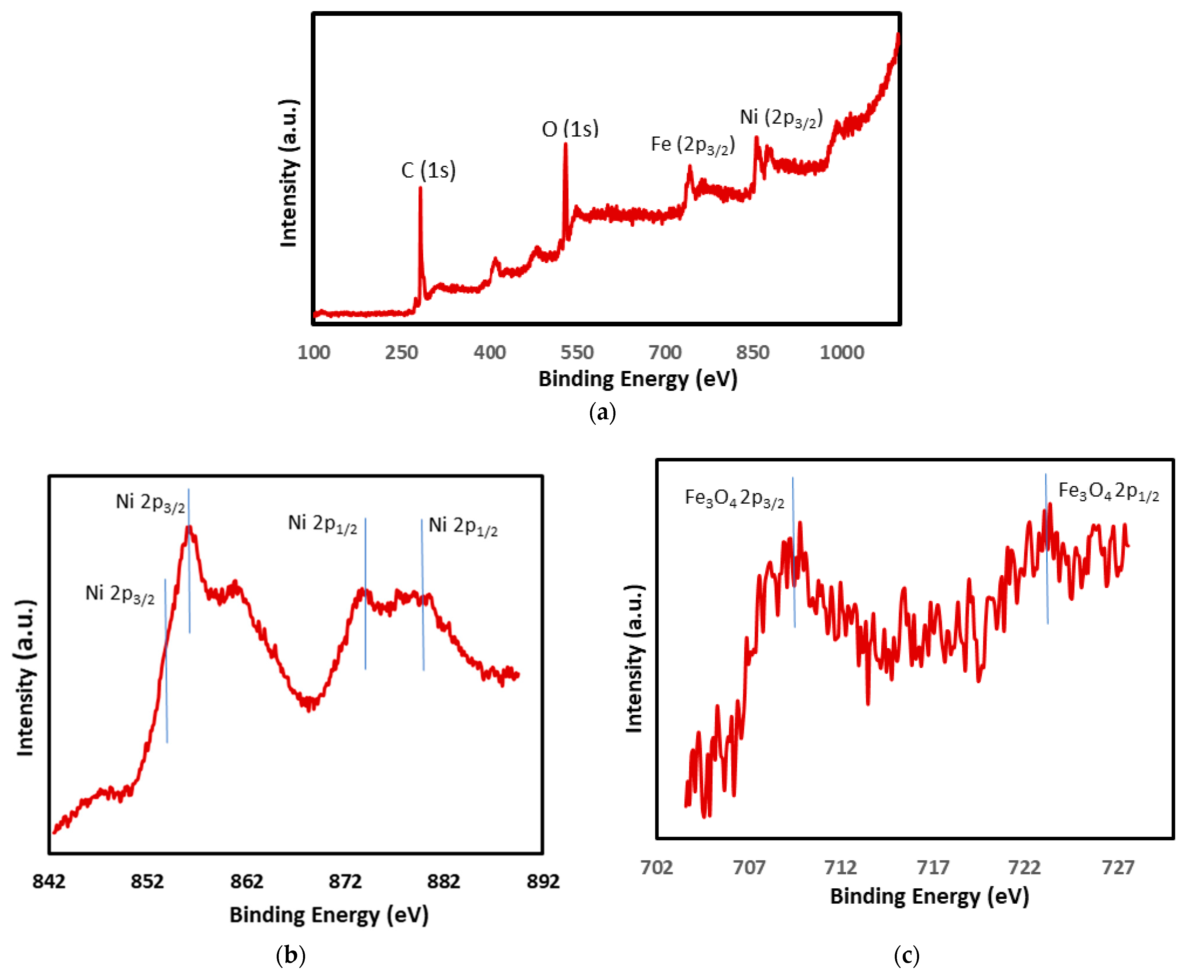 Catalysts 11 00495 g003 Catalysts 11 00495 g003