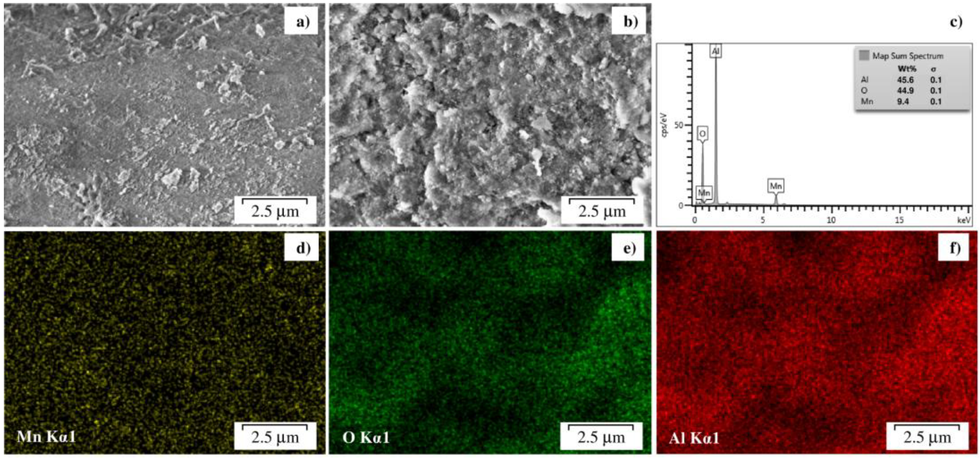 Catalysts 11 00506 g001