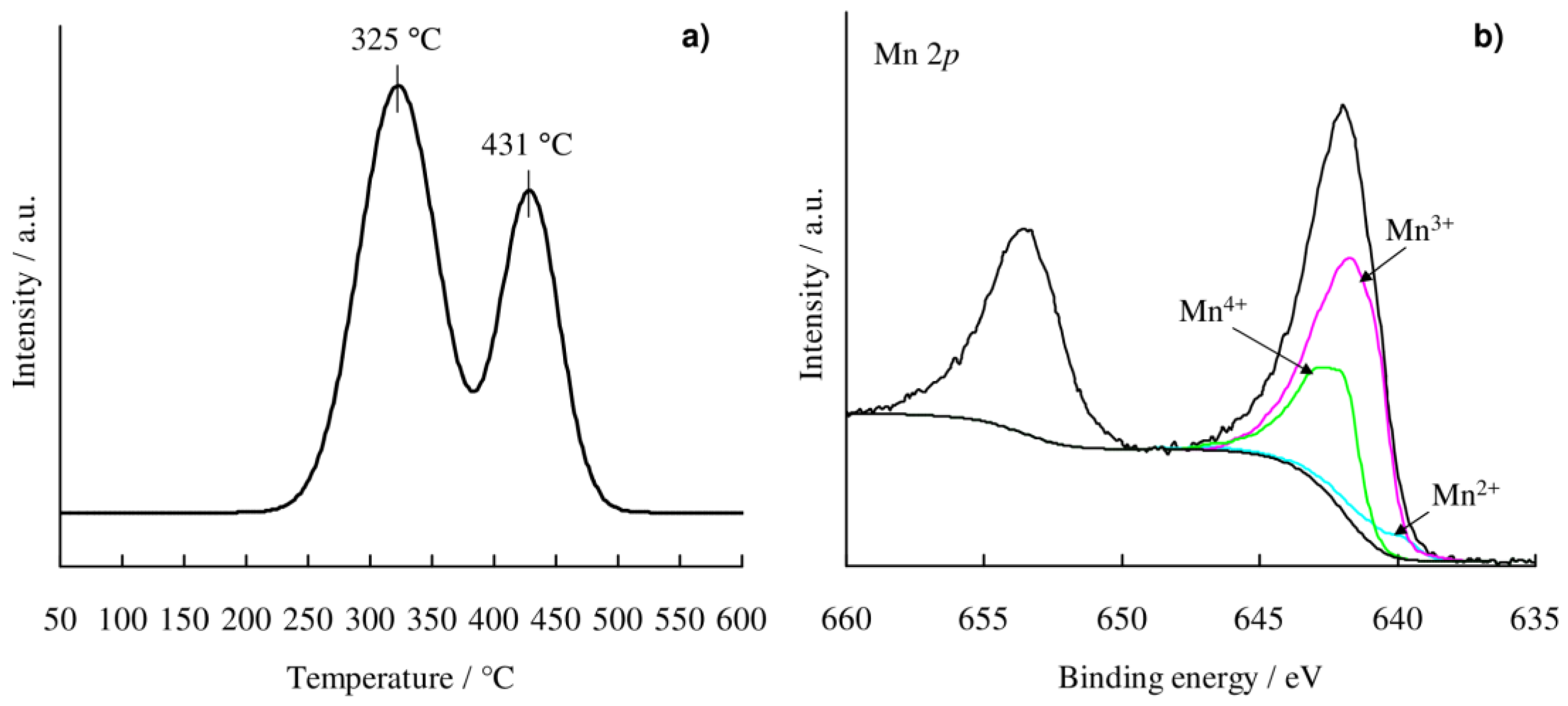 Catalysts 11 00506 g003