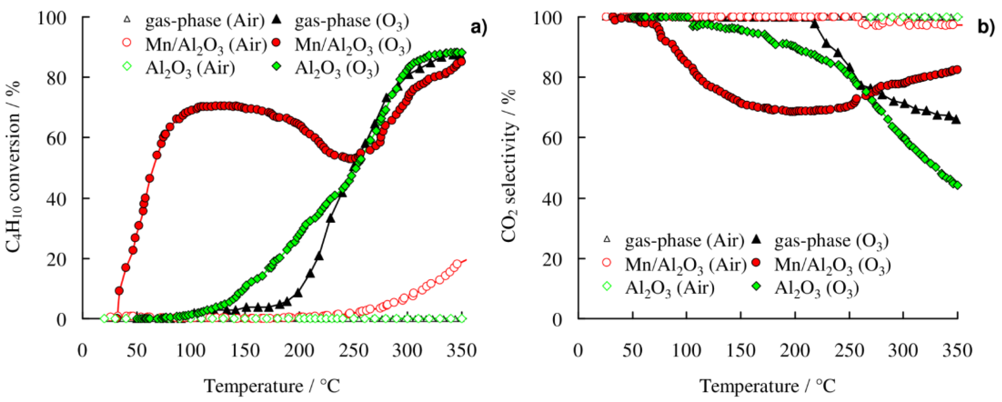 Catalysts 11 00506 g004