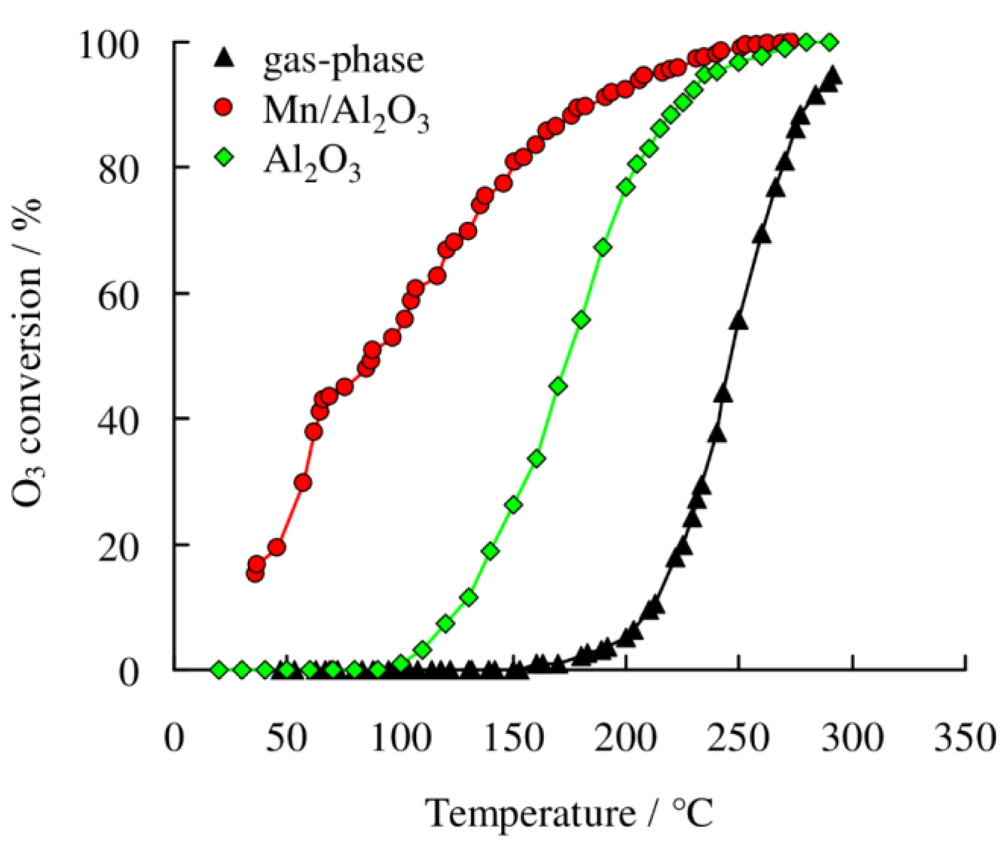 Catalysts 11 00506 g005