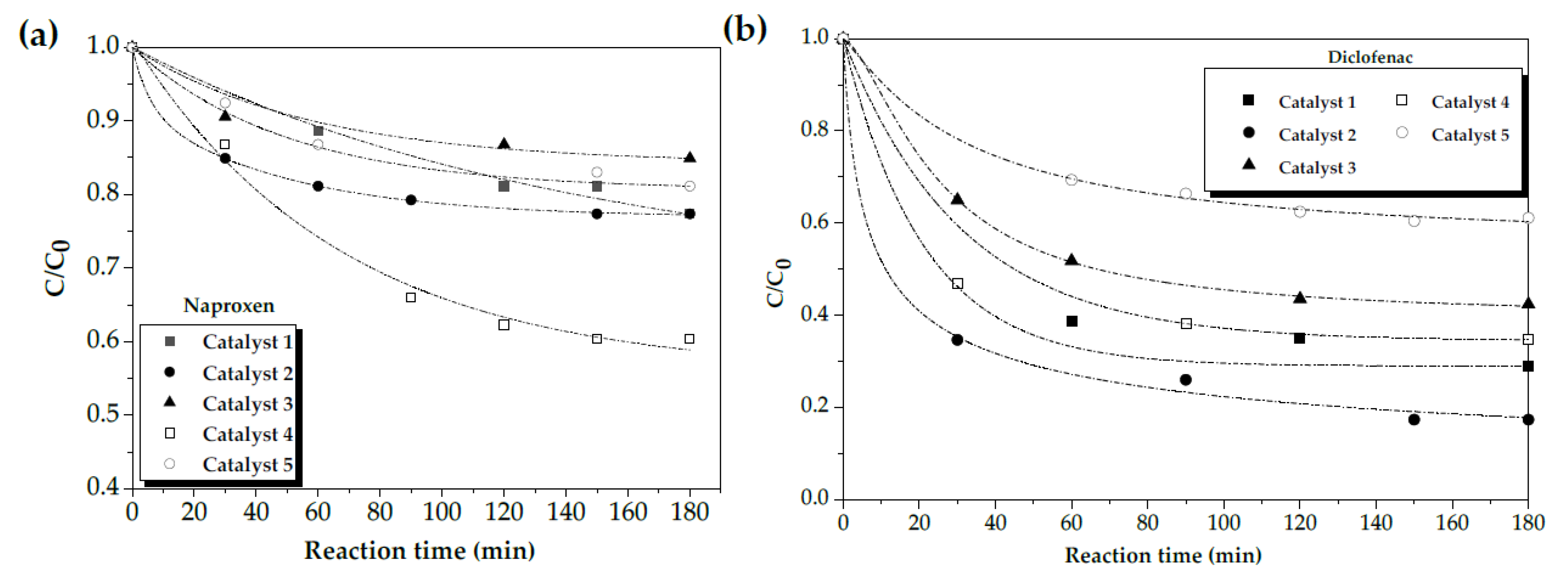 Catalysts 11 00514 g003 Catalysts 11 00514 g003