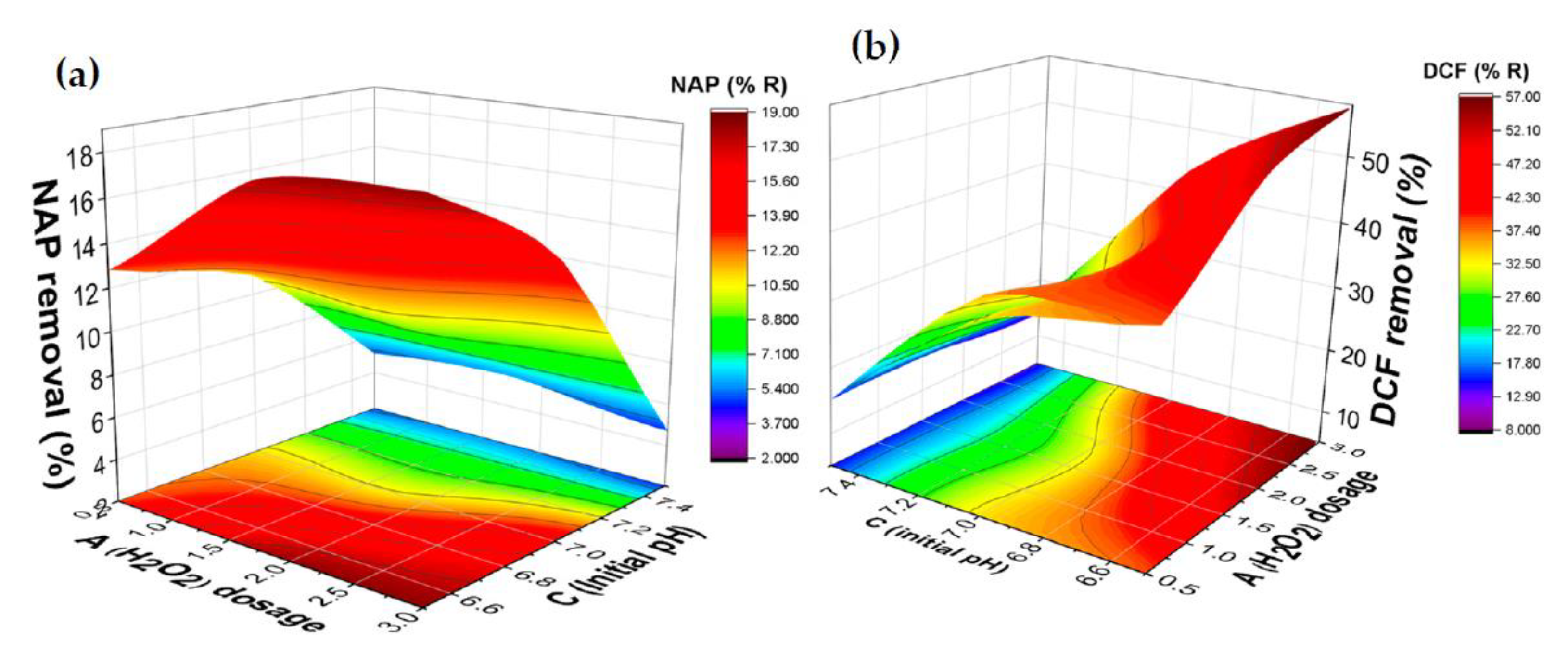 Catalysts 11 00514 g004 Catalysts 11 00514 g004
