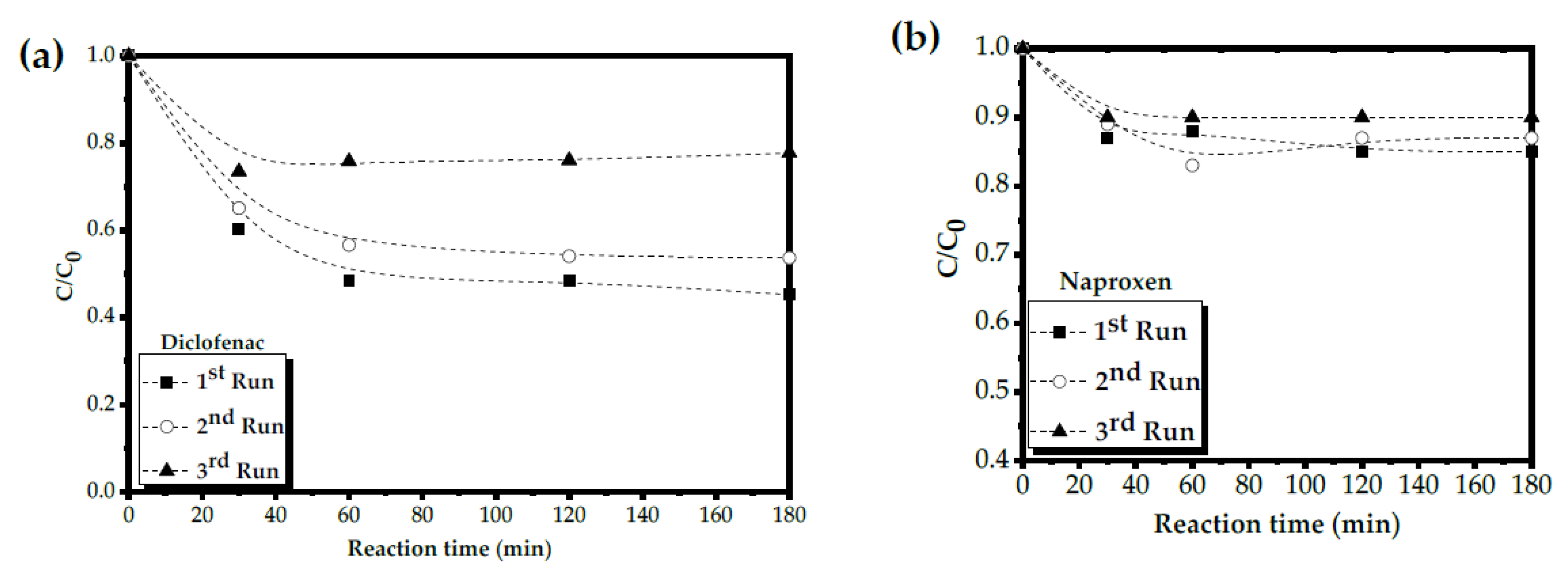 Catalysts 11 00514 g006 Catalysts 11 00514 g006