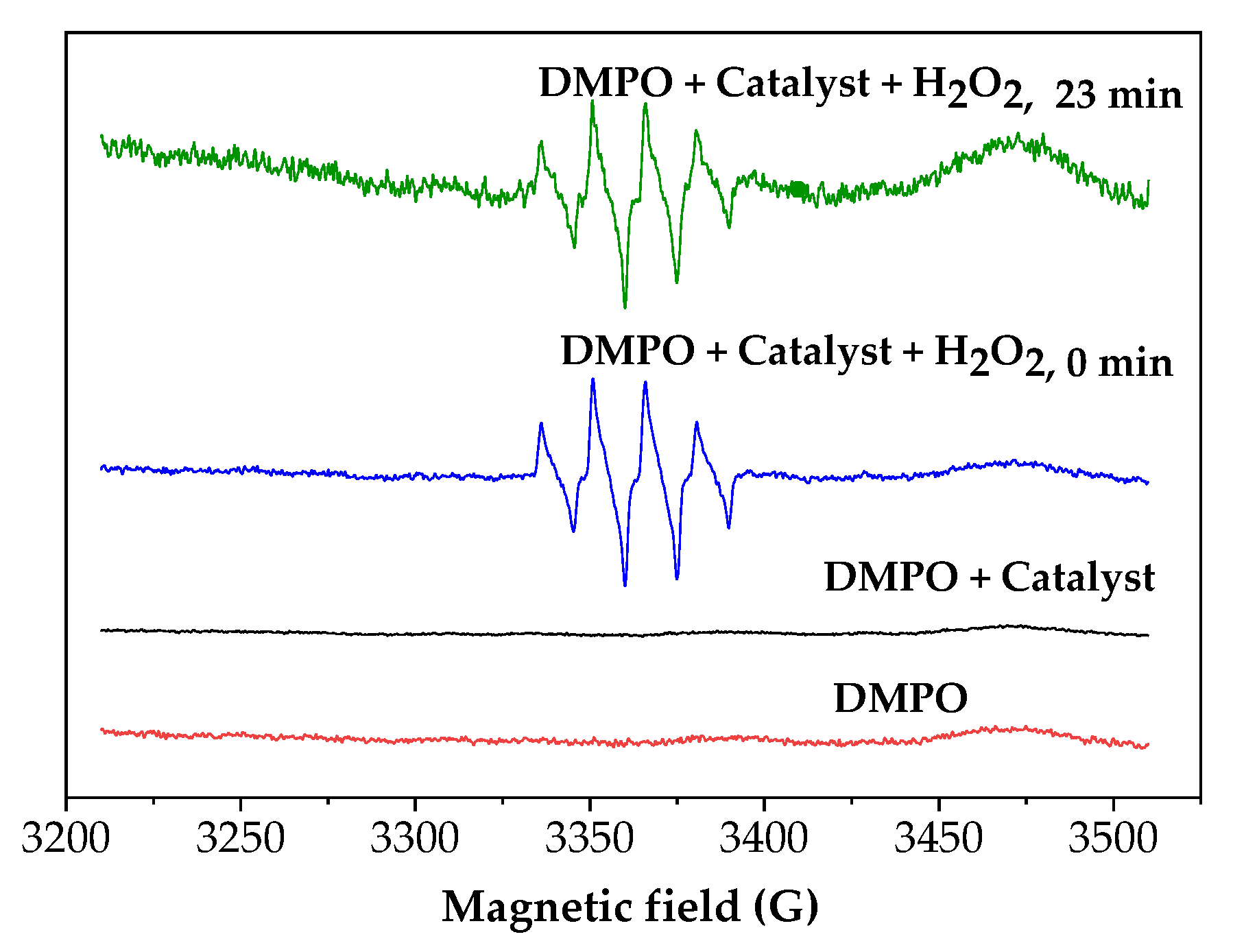 Catalysts 11 00514 g007 Catalysts 11 00514 g007