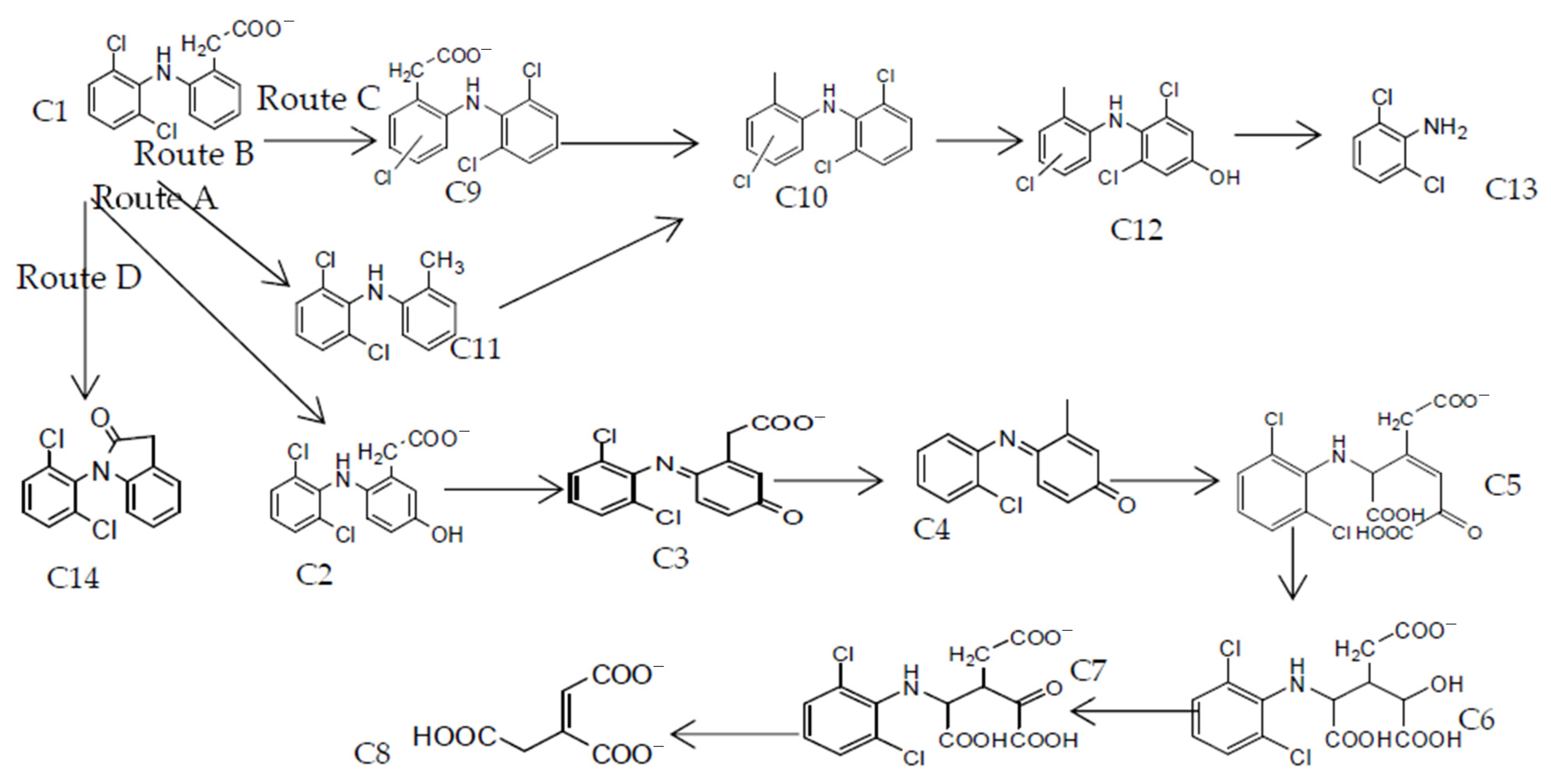 Catalysts 11 00514 g009 Catalysts 11 00514 g009