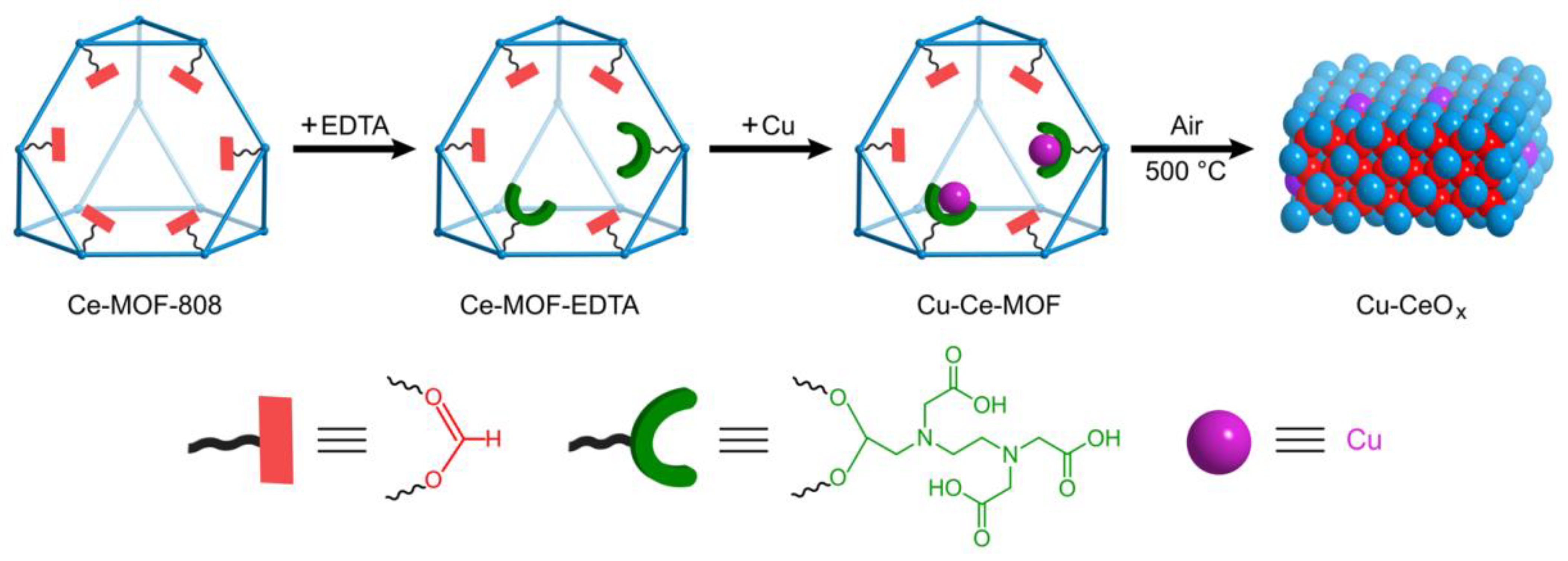 Catalysts 11 00519 g001