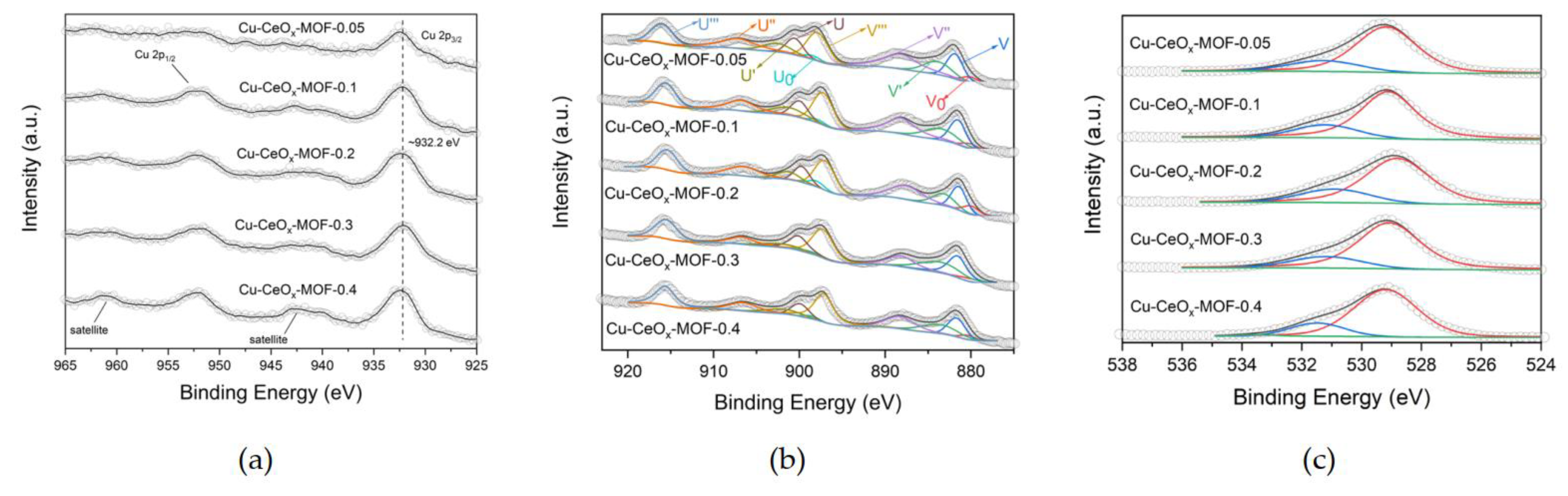 Catalysts 11 00519 g005