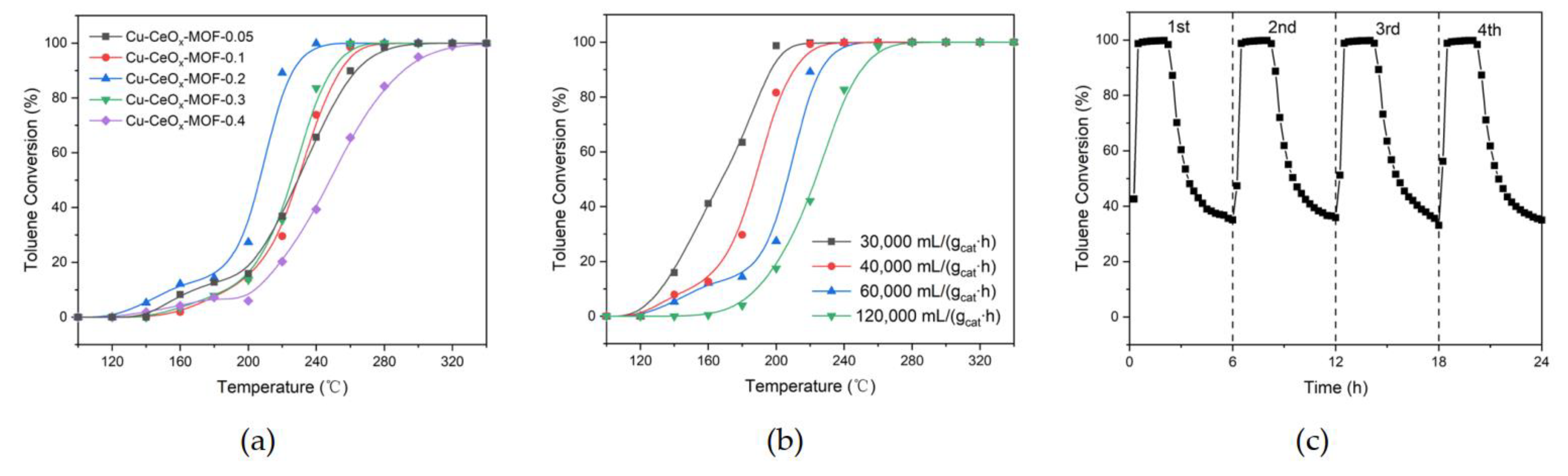 Catalysts 11 00519 g007