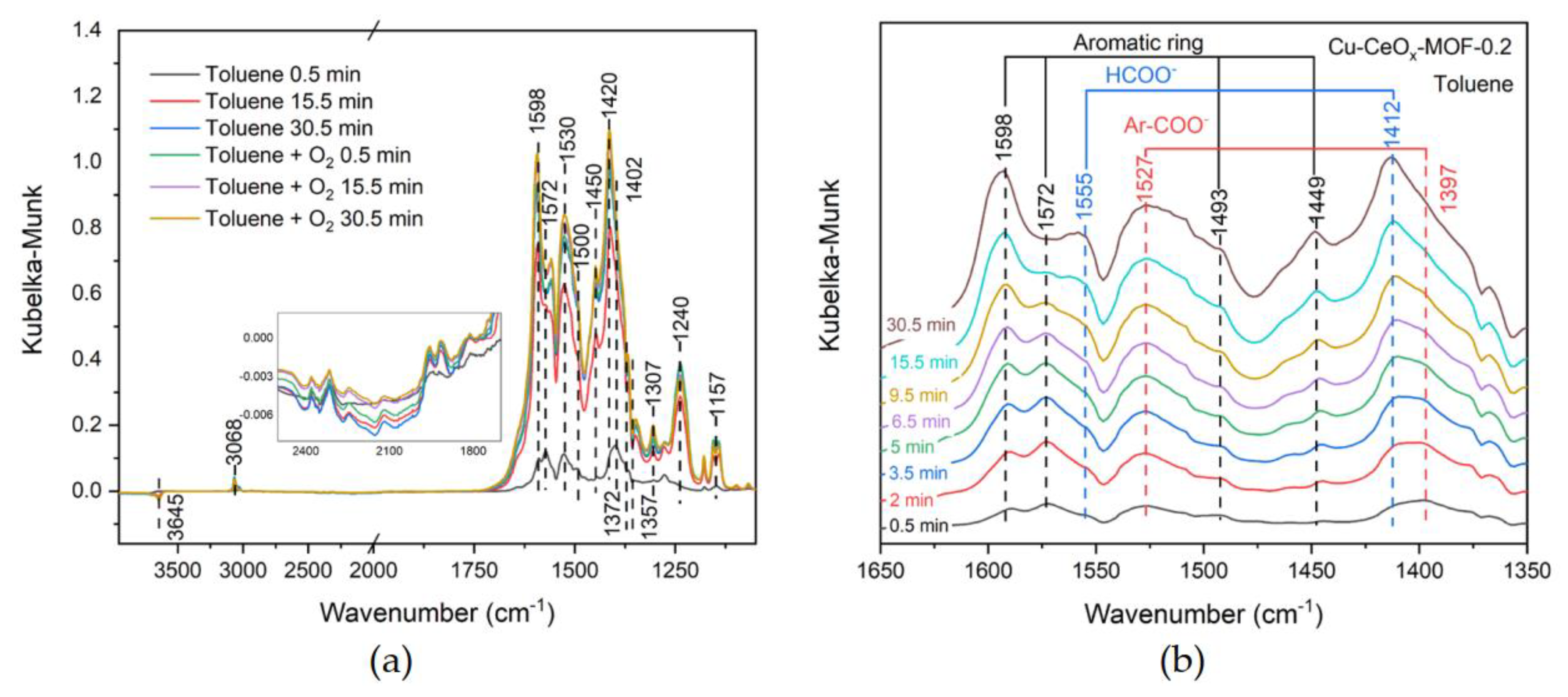 Catalysts 11 00519 g008