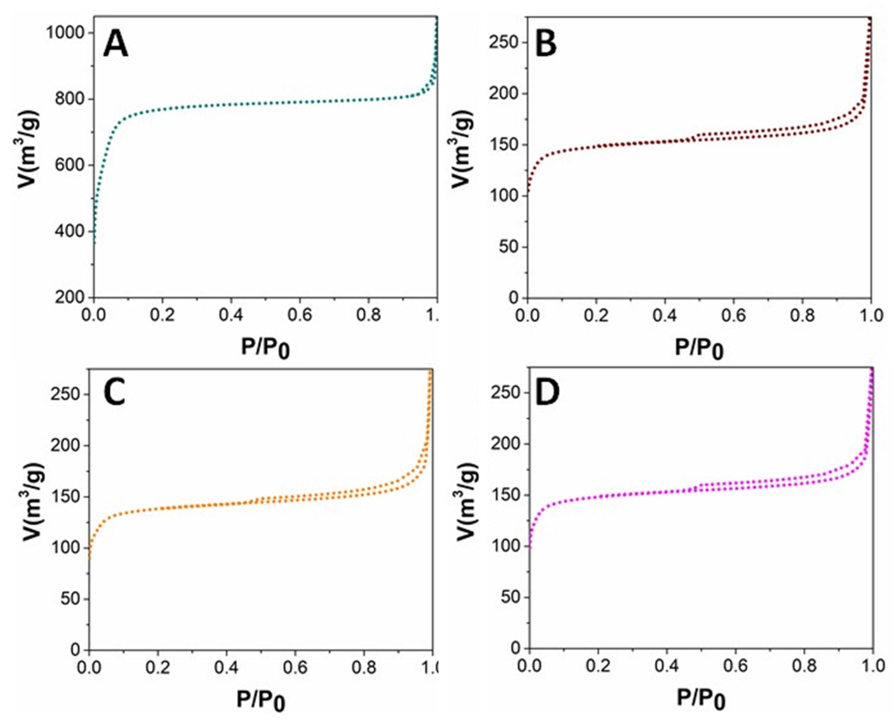 Catalysts 11 00526 g001