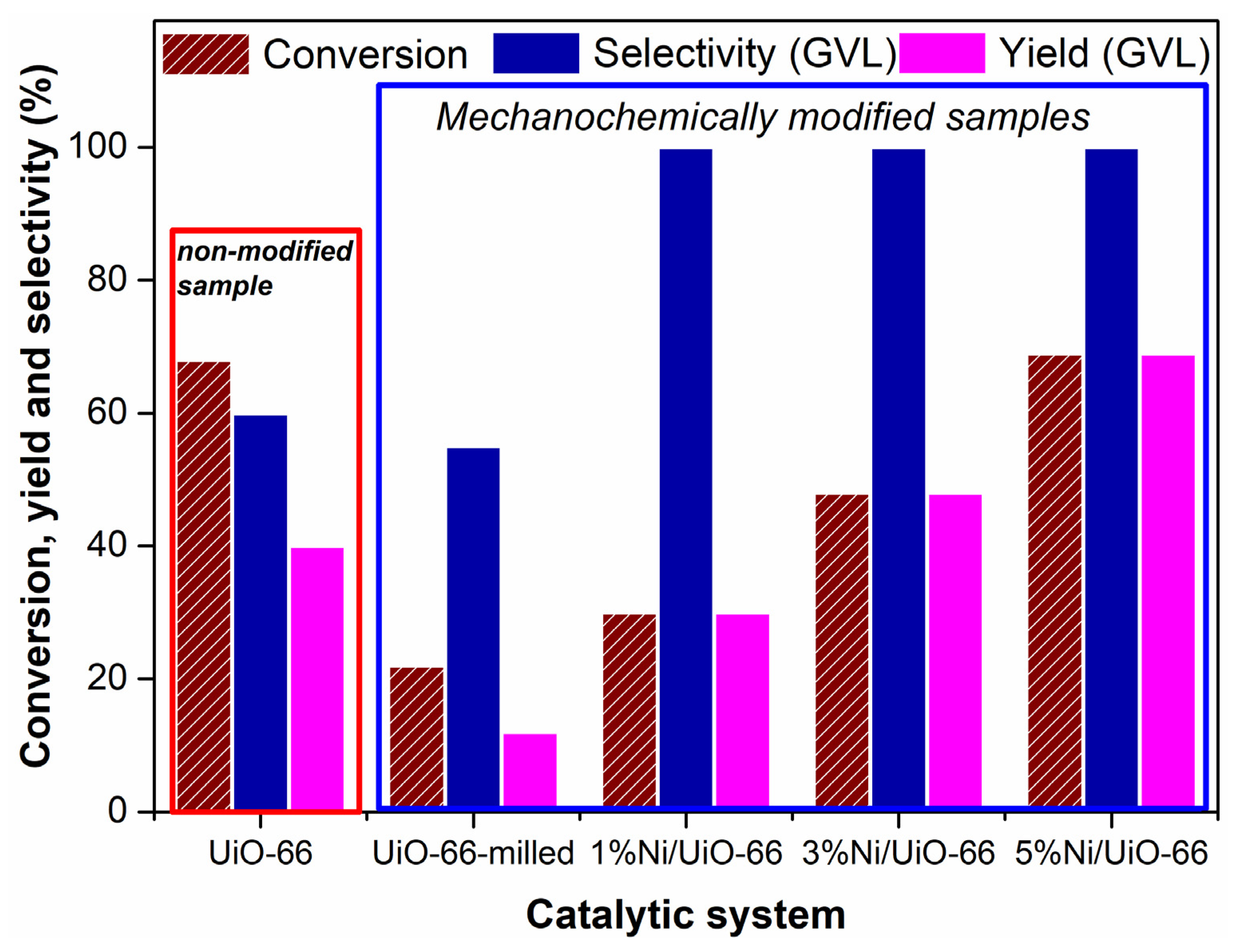Catalysts 11 00526 g004