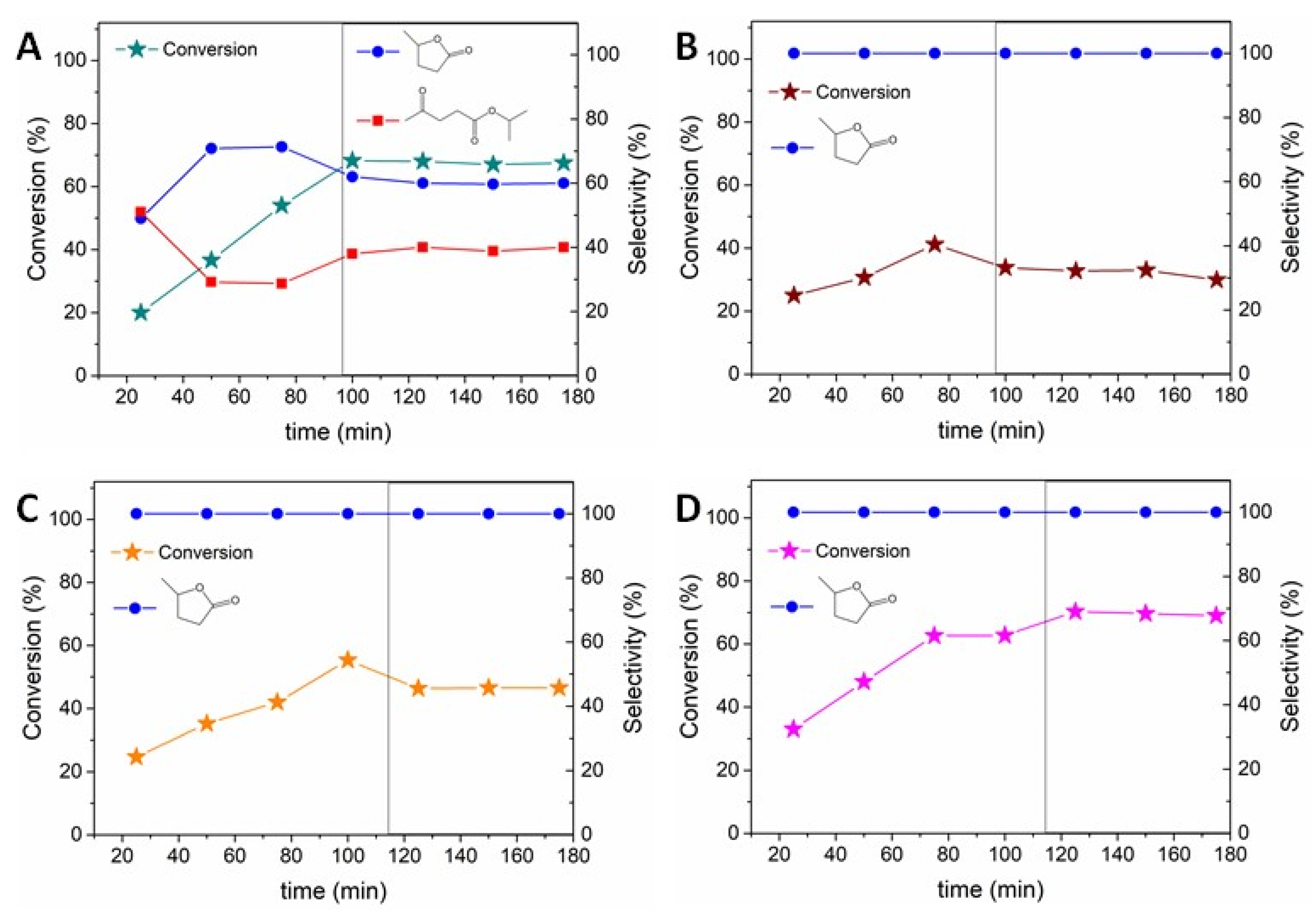 Catalysts 11 00526 g005