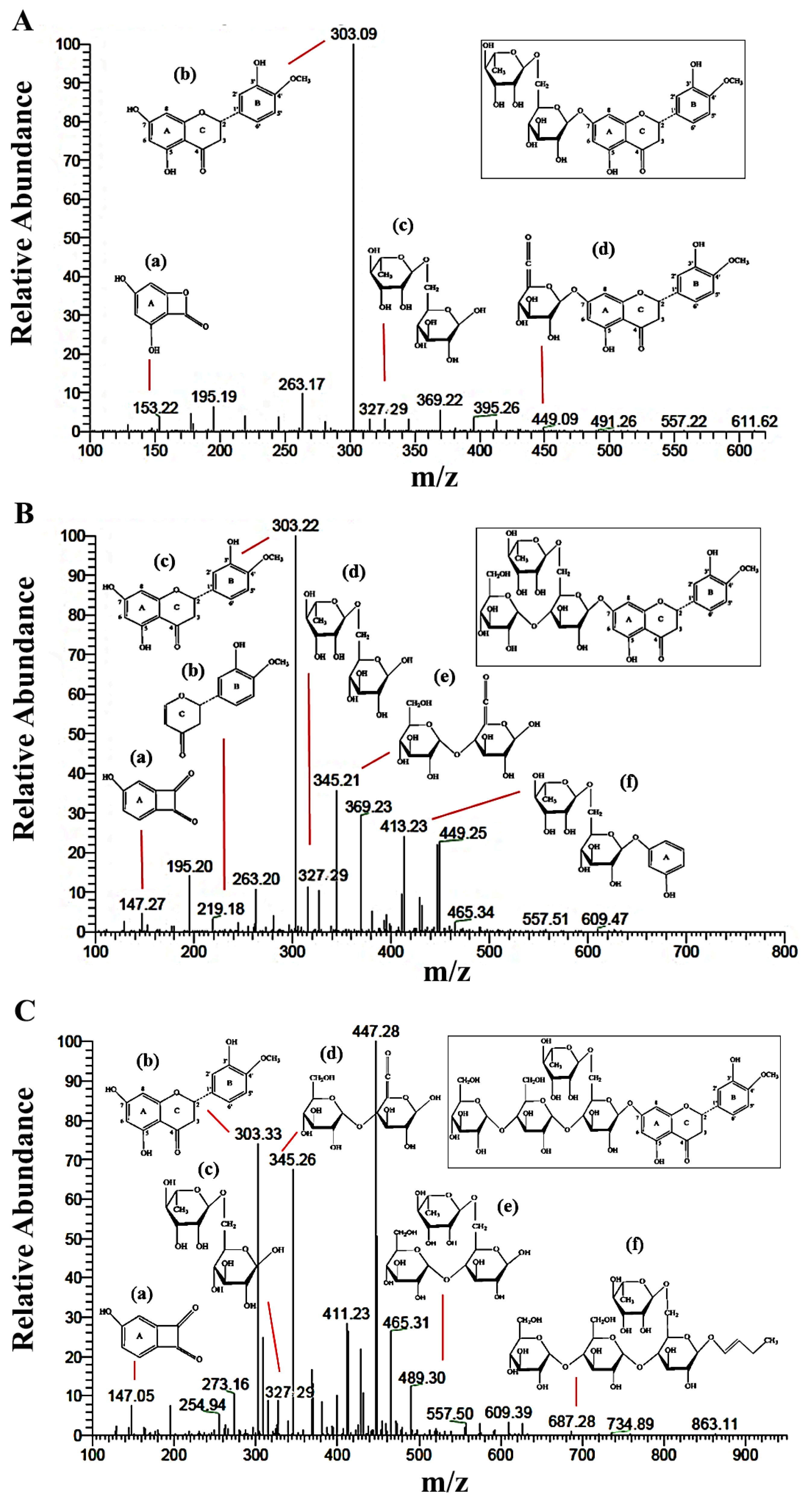 Catalysts 11 00532 g003 Catalysts 11 00532 g003