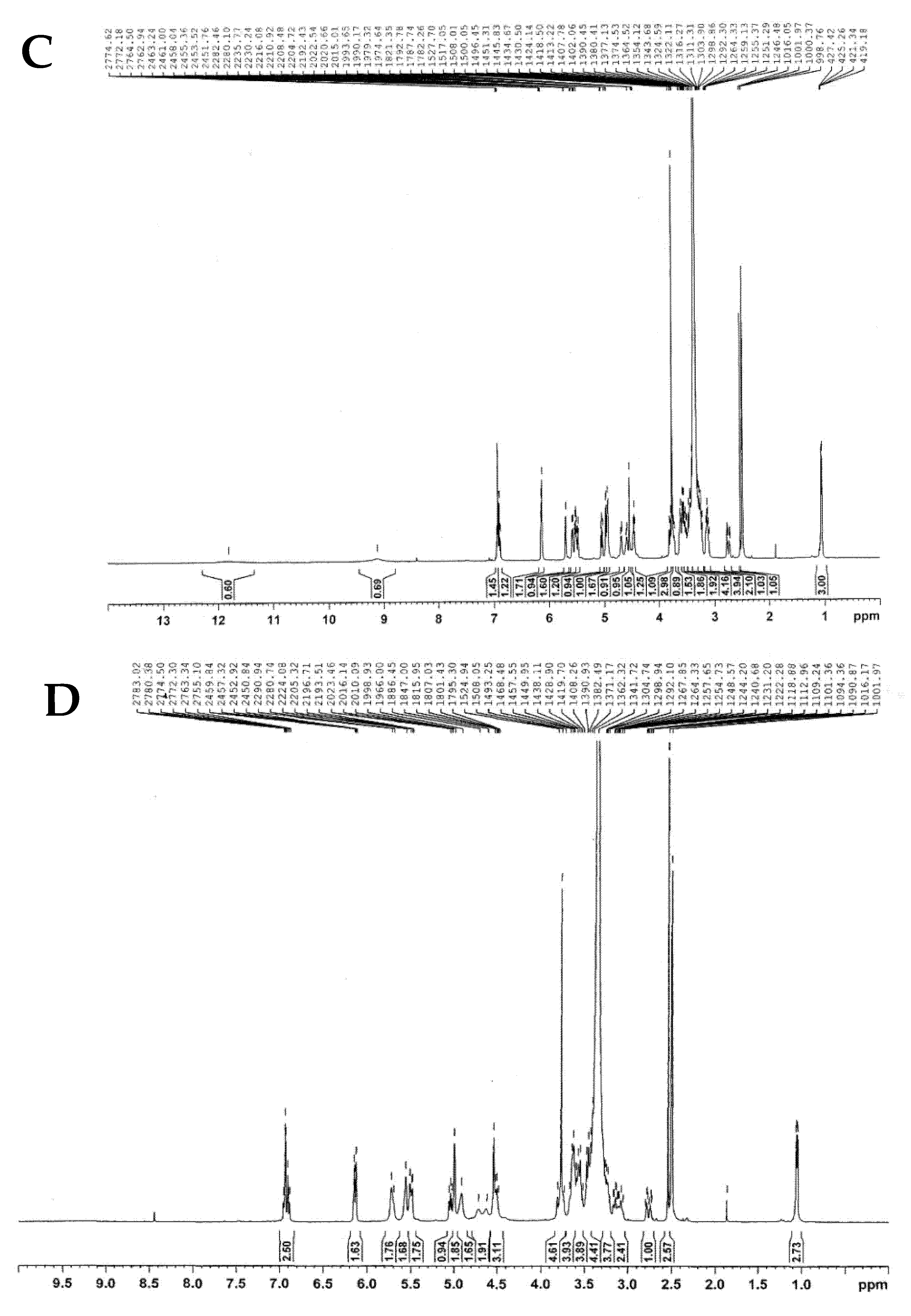 Catalysts 11 00532 g004b Catalysts 11 00532 g004b