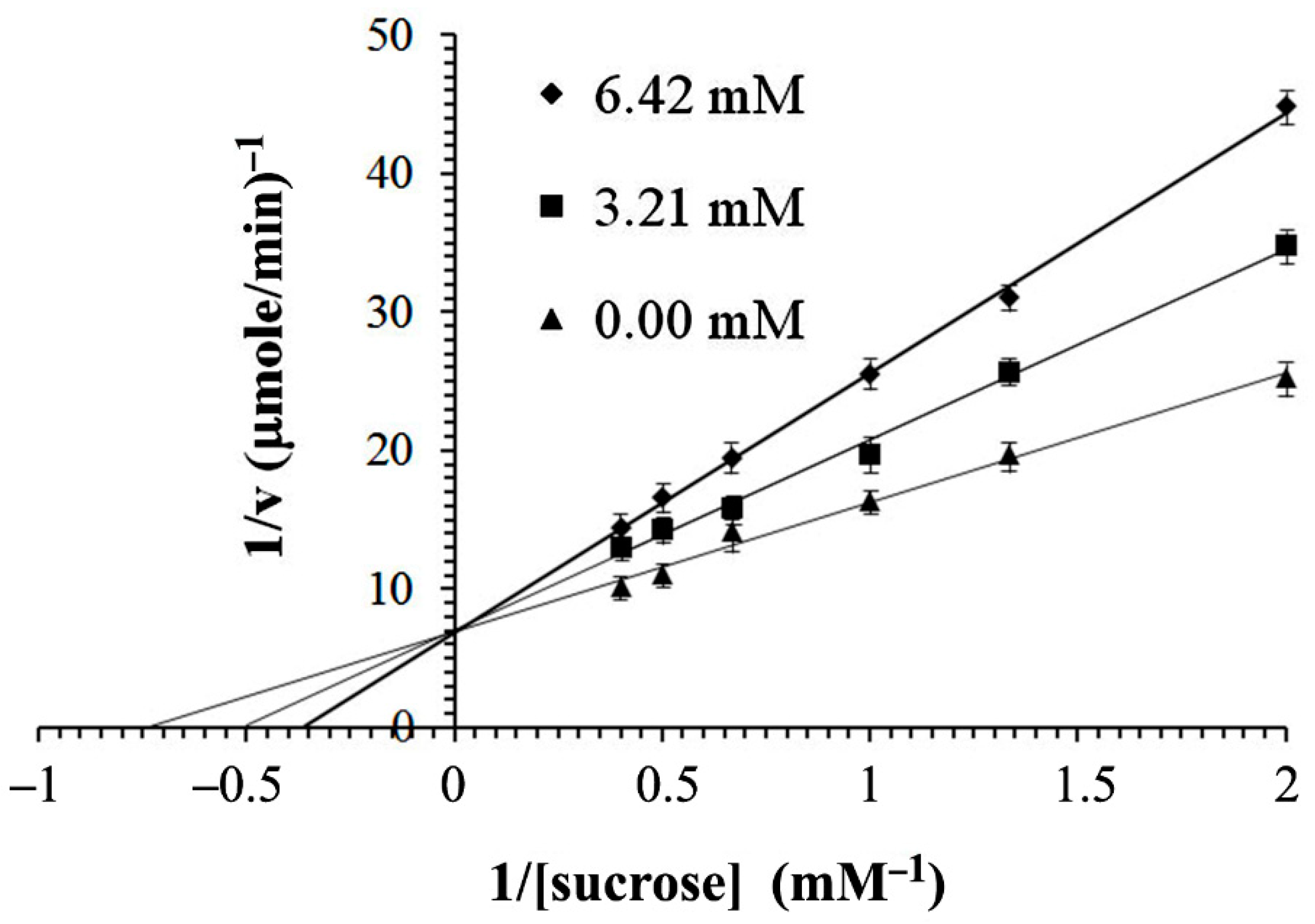 Catalysts 11 00532 g007 Catalysts 11 00532 g007