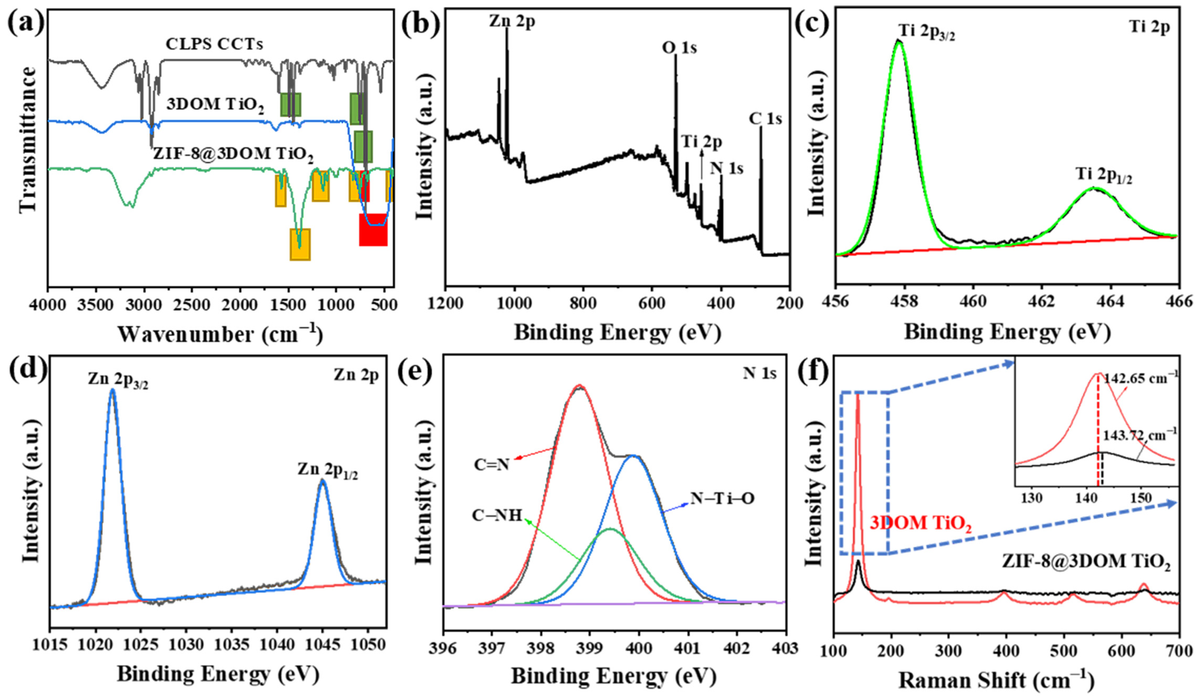 Catalysts 11 00533 g002