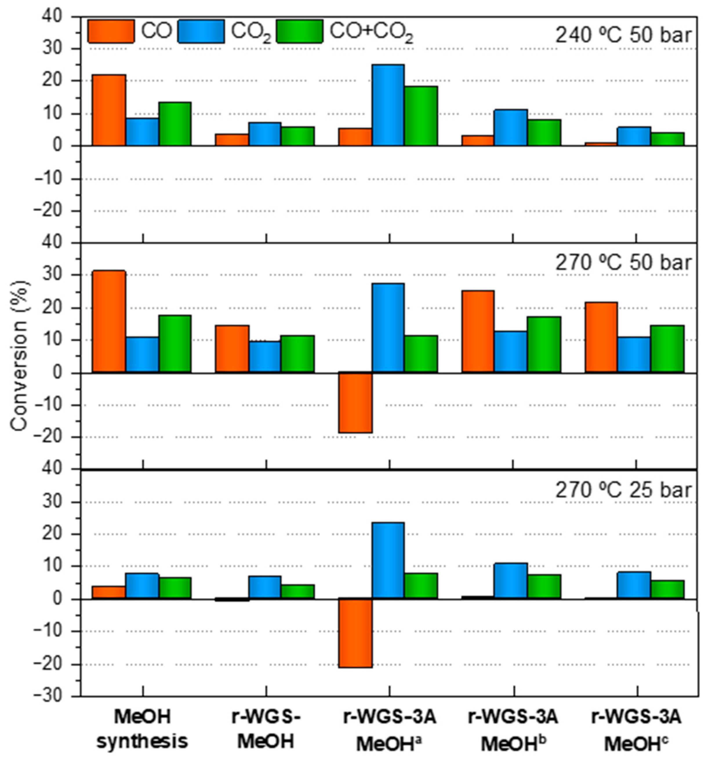 Catalysts 11 00534 g005 Catalysts 11 00534 g005