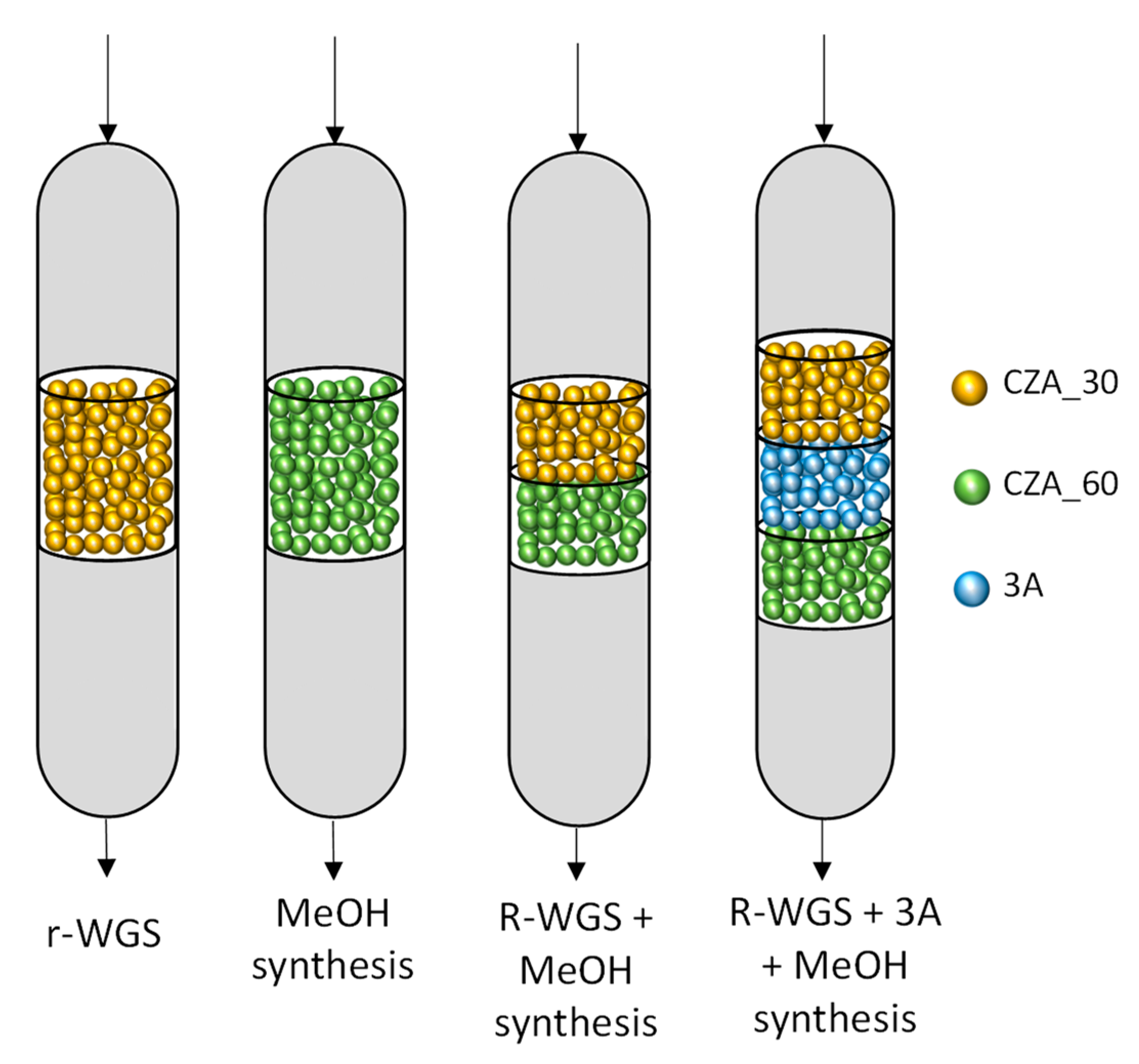 Catalysts 11 00534 g009 Catalysts 11 00534 g009
