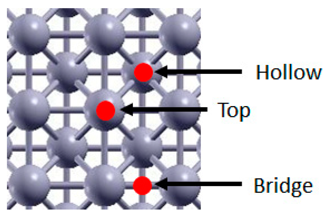 Catalysts 11 00538 g001