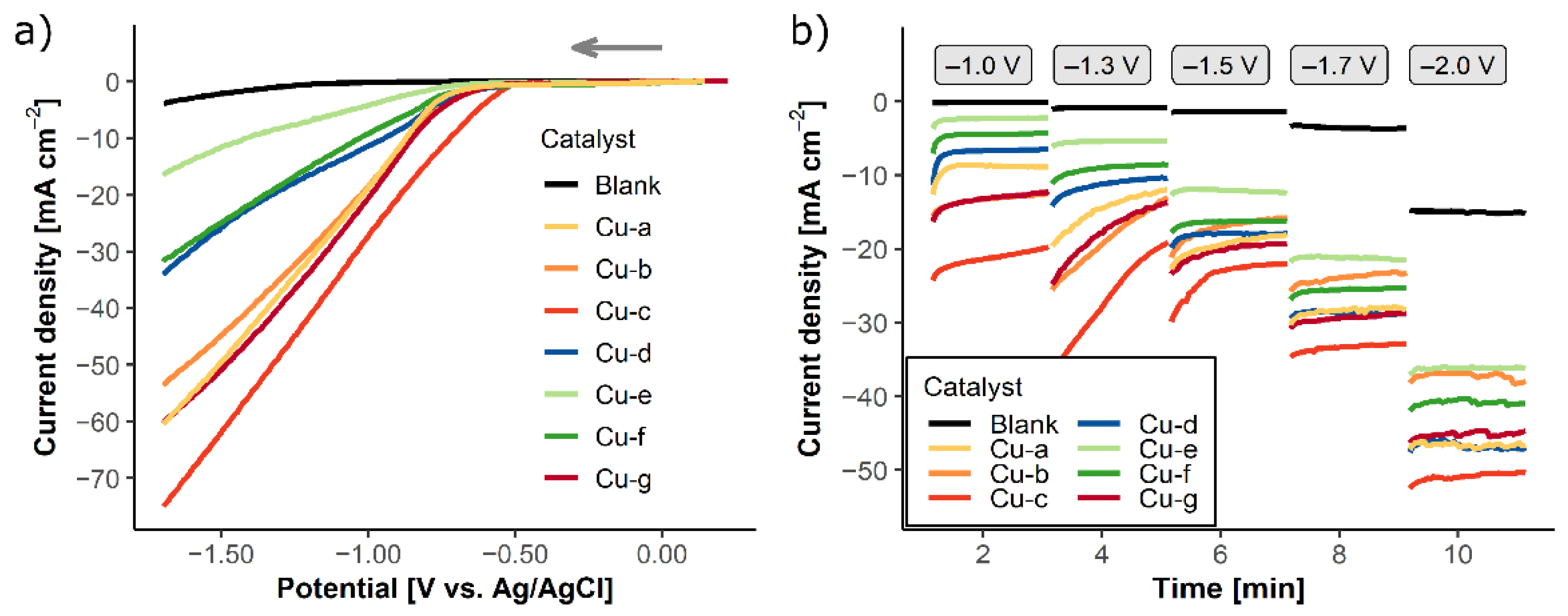 Catalysts 11 00542 g003 Catalysts 11 00542 g003