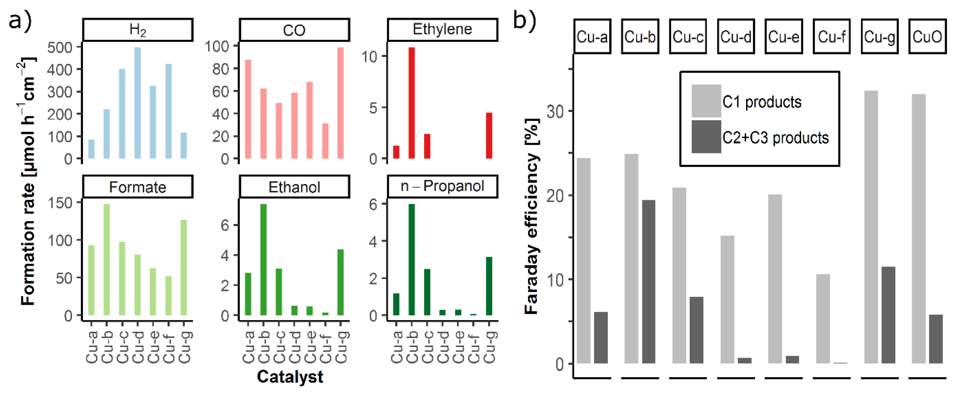 Catalysts 11 00542 g004 Catalysts 11 00542 g004