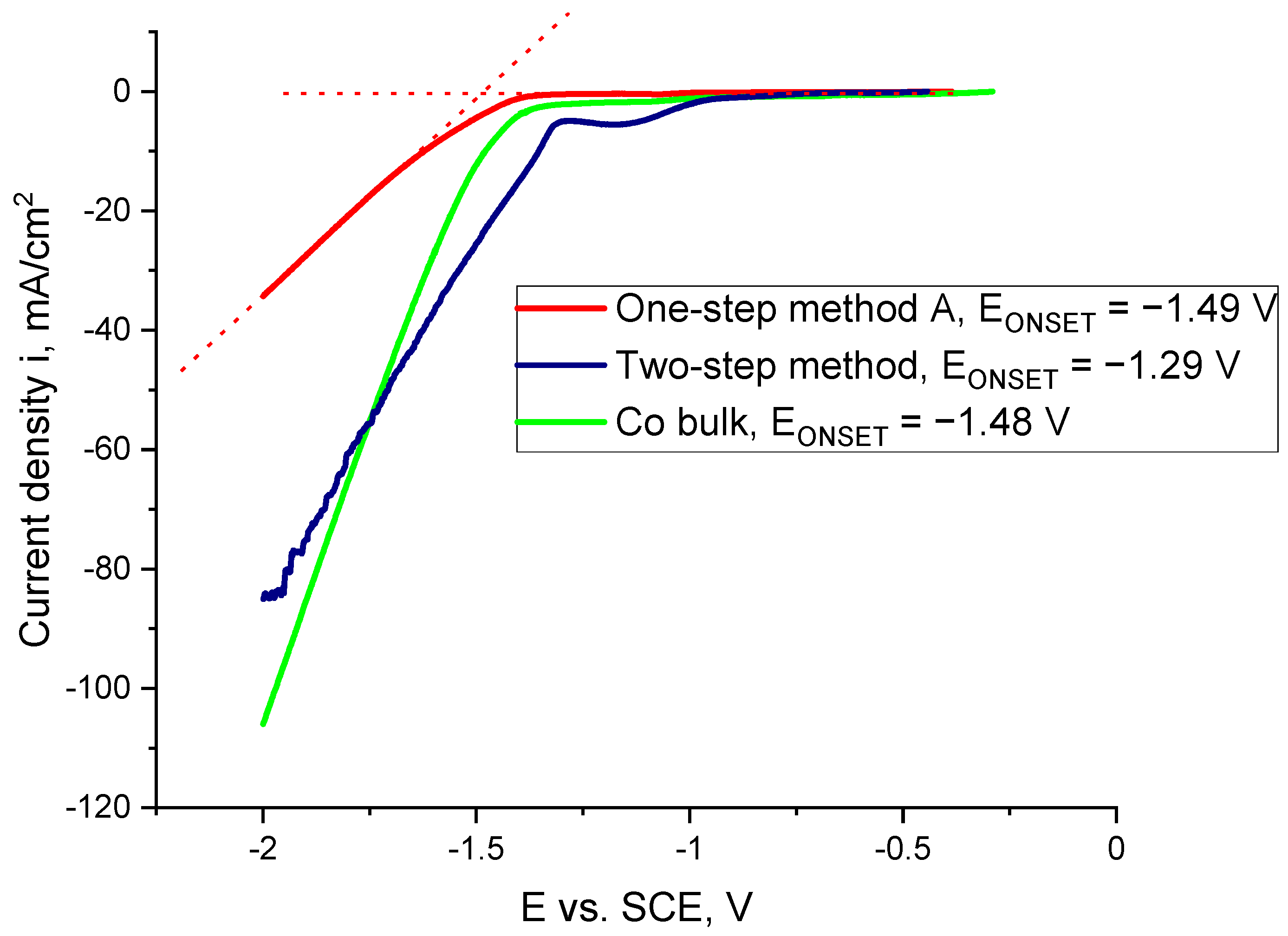 Catalysts 11 00544 g004