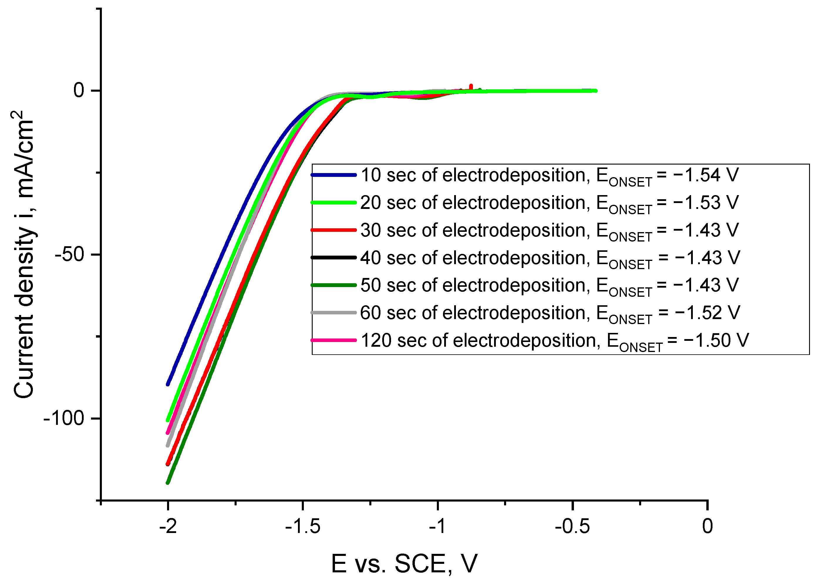 Catalysts 11 00544 g008