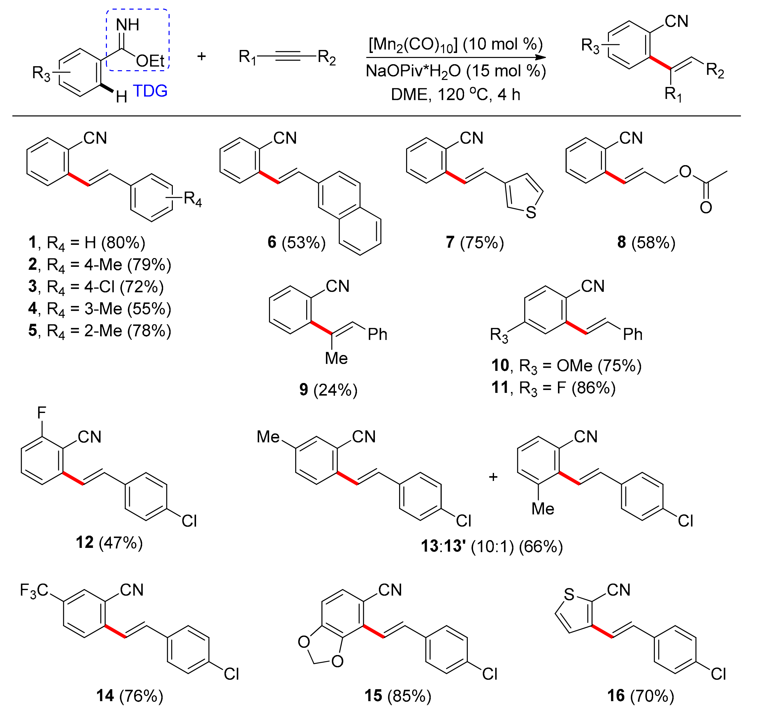 Catalysts 11 00554 sch001 Catalysts 11 00554 sch001