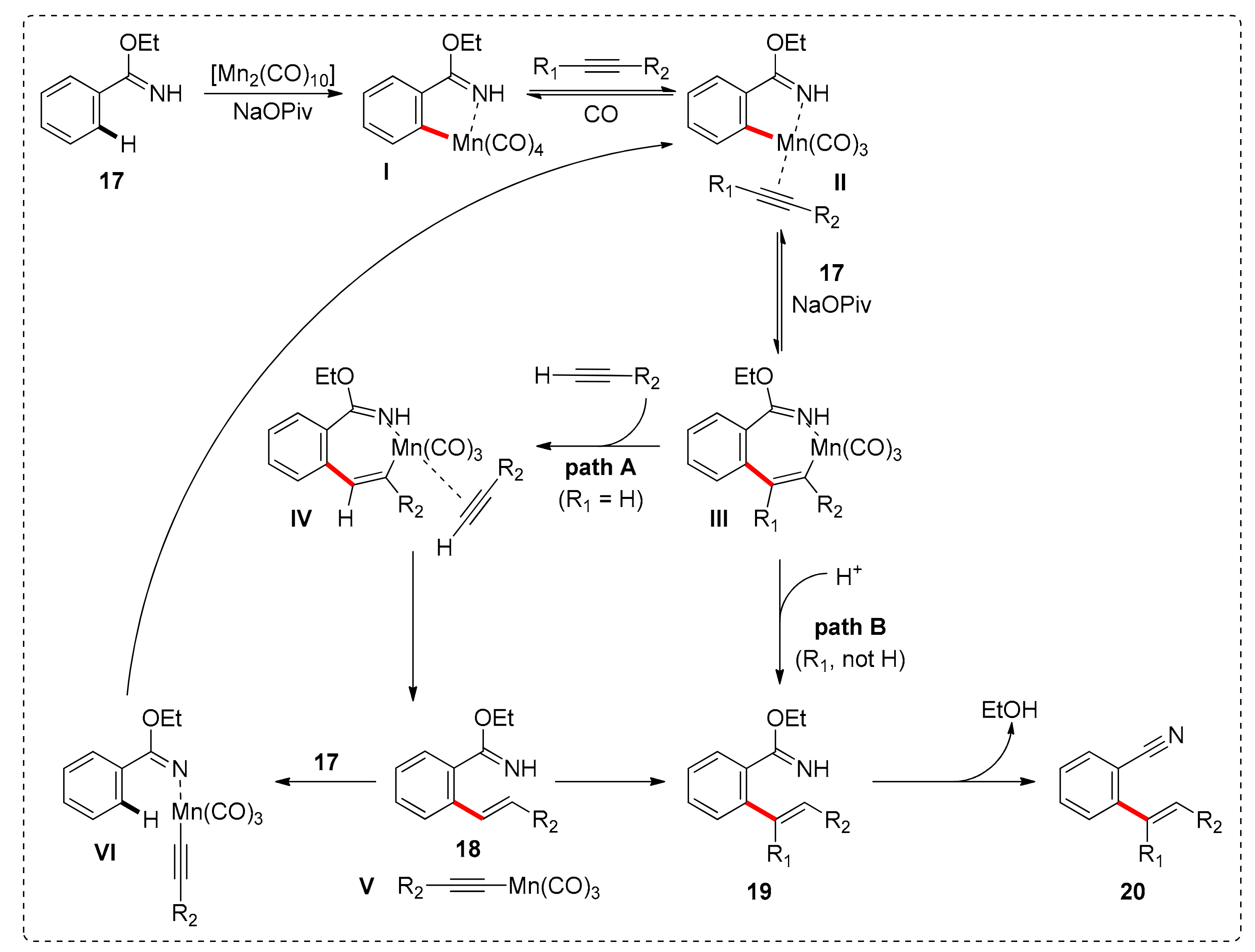 Catalysts 11 00554 sch002 Catalysts 11 00554 sch002