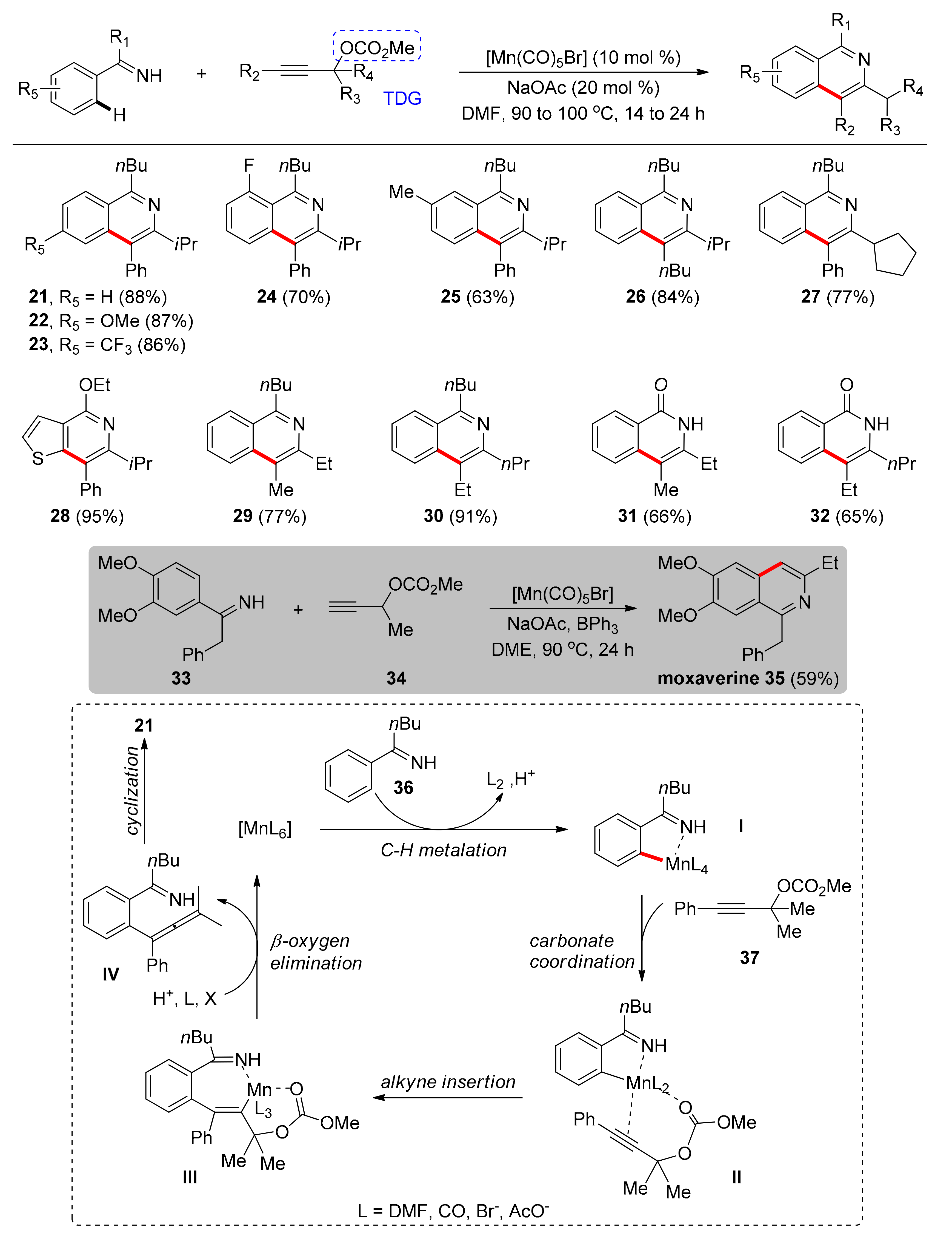 Catalysts 11 00554 sch003 Catalysts 11 00554 sch003