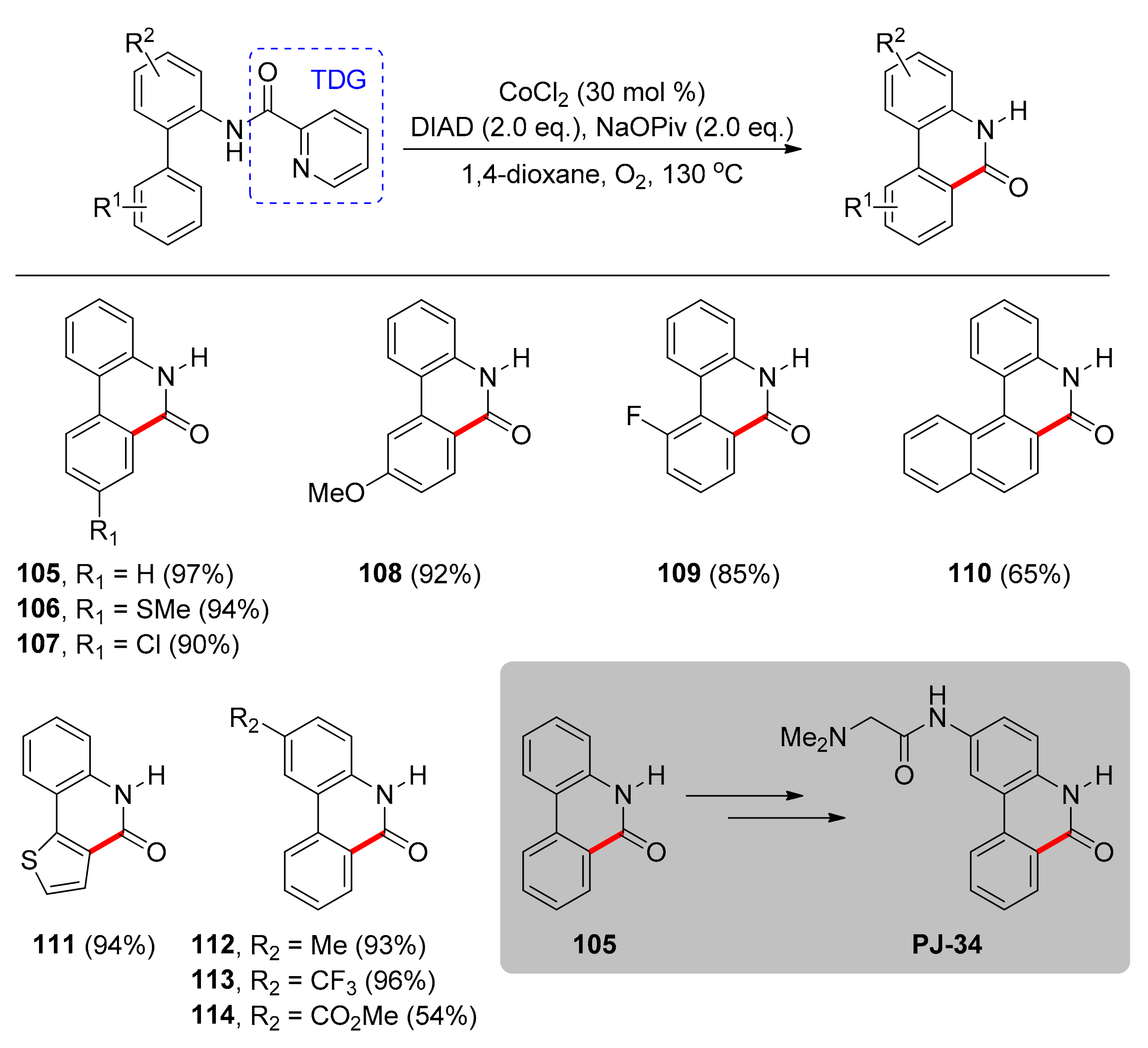 Catalysts 11 00554 sch009 Catalysts 11 00554 sch009