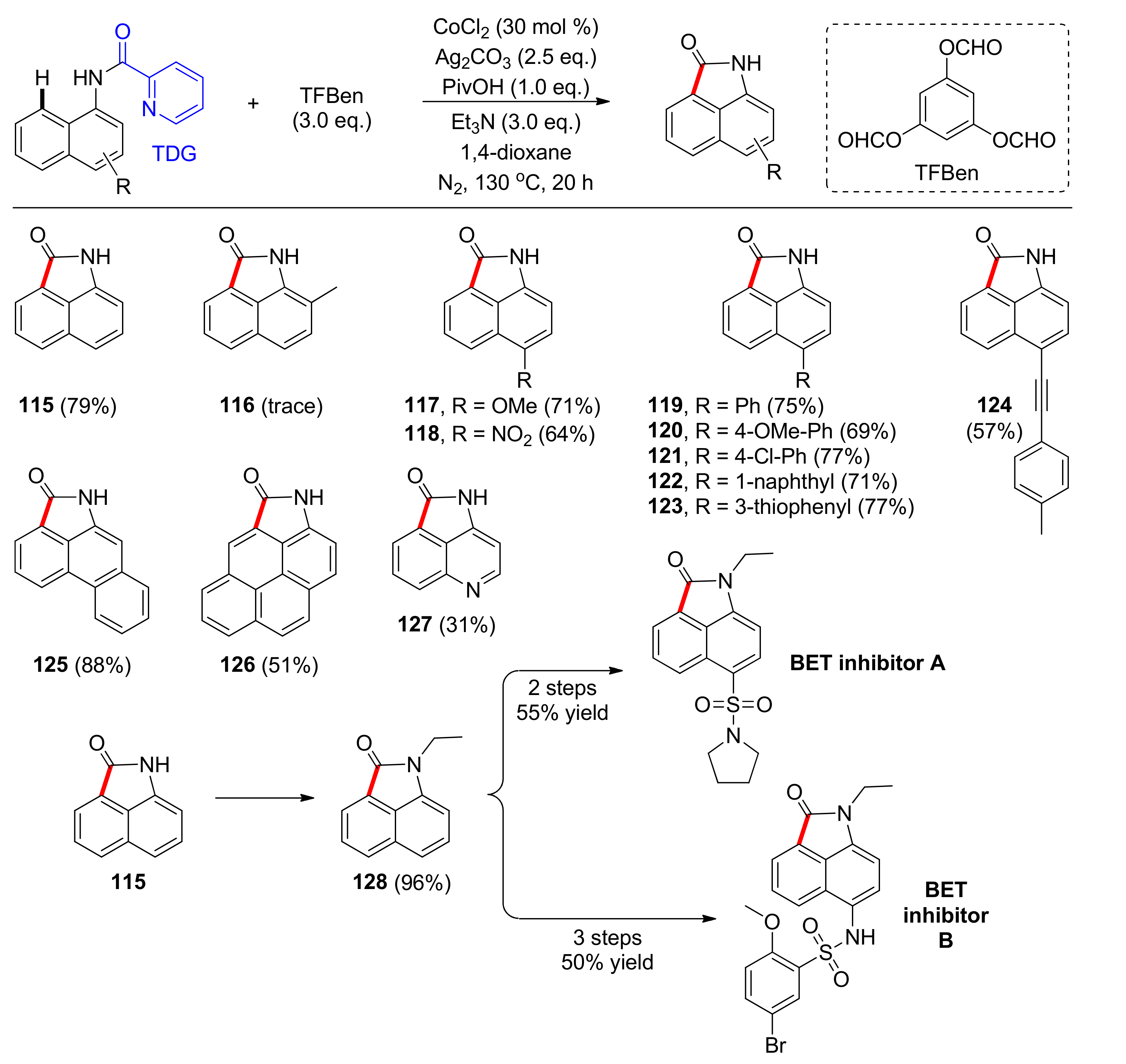 Catalysts 11 00554 sch010 Catalysts 11 00554 sch010