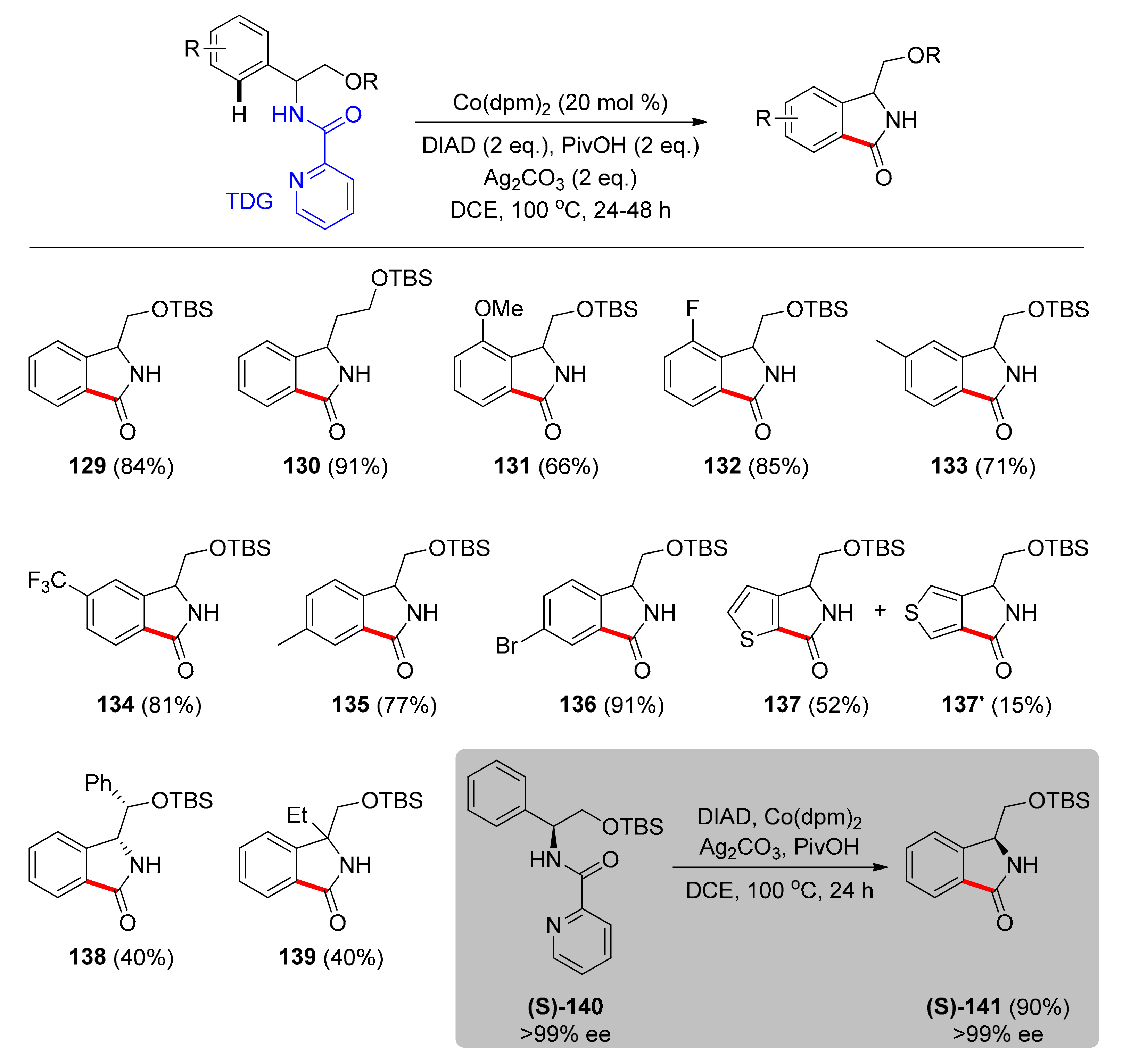 Catalysts 11 00554 sch011 Catalysts 11 00554 sch011