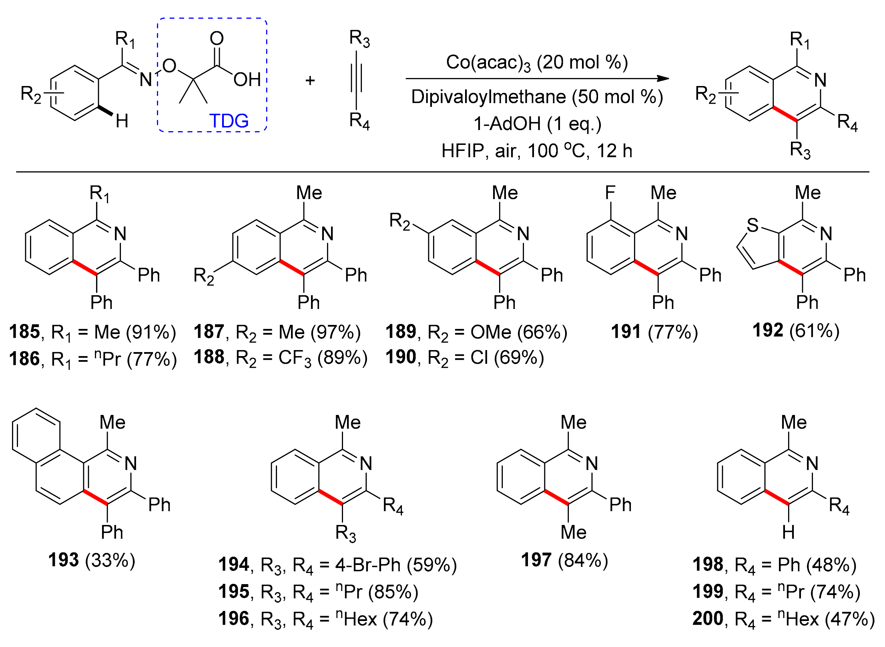 Catalysts 11 00554 sch014 Catalysts 11 00554 sch014